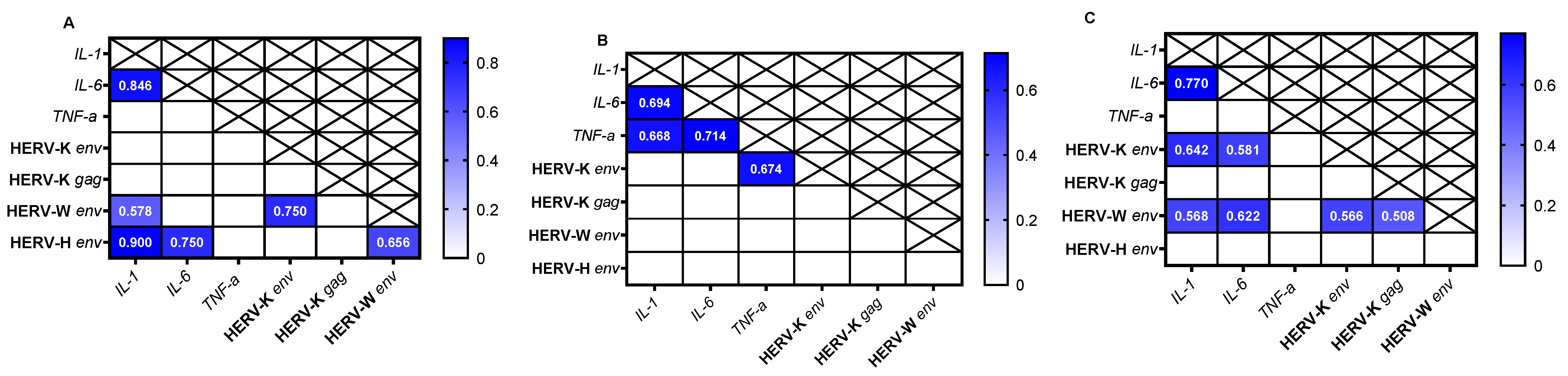 Viruses 17 00306 g004