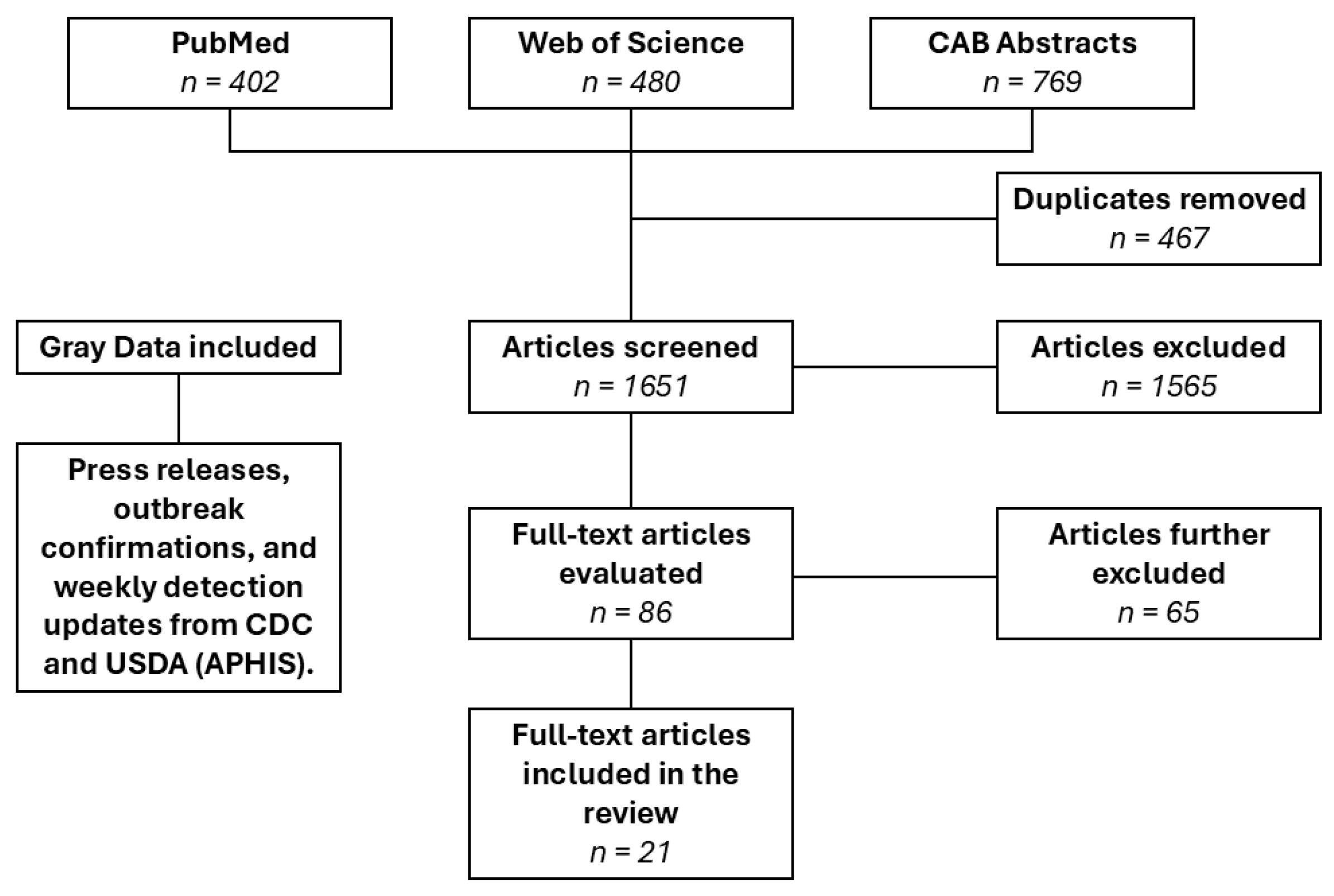 Viruses 17 00307 g001