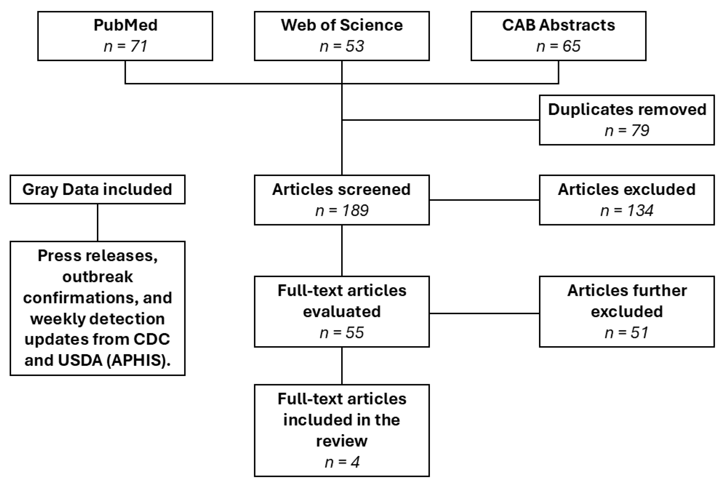 Viruses 17 00307 g002