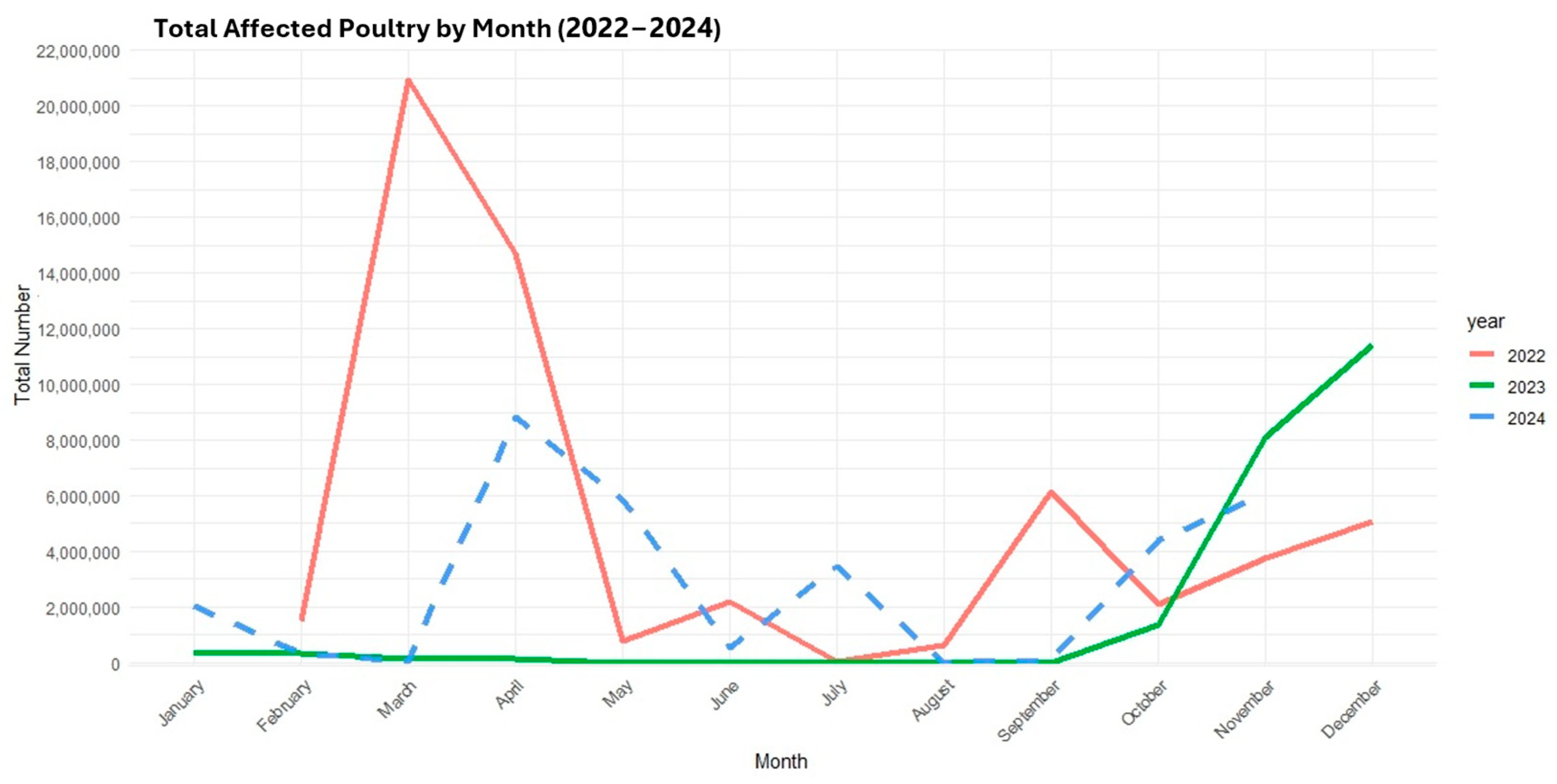 Viruses 17 00307 g003