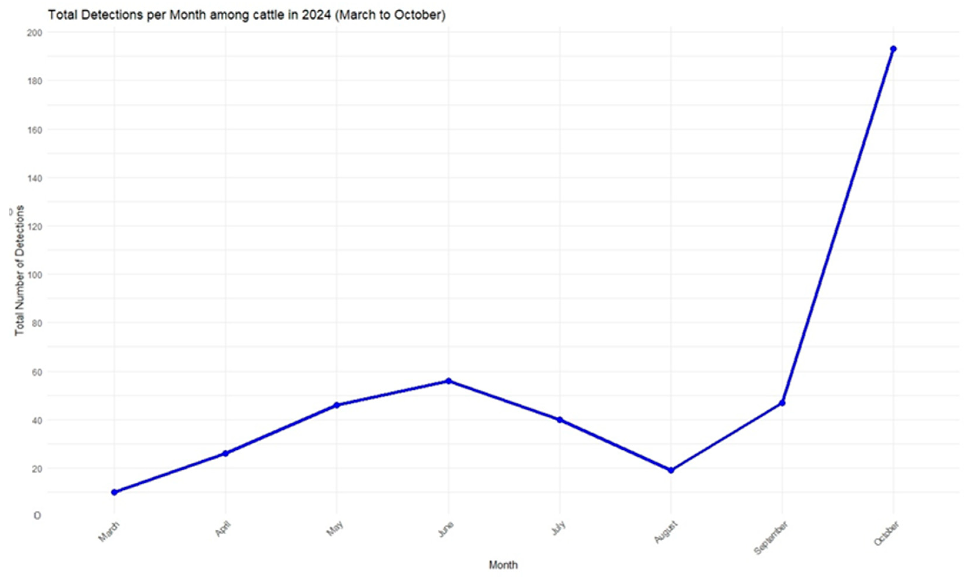 Viruses 17 00307 g005