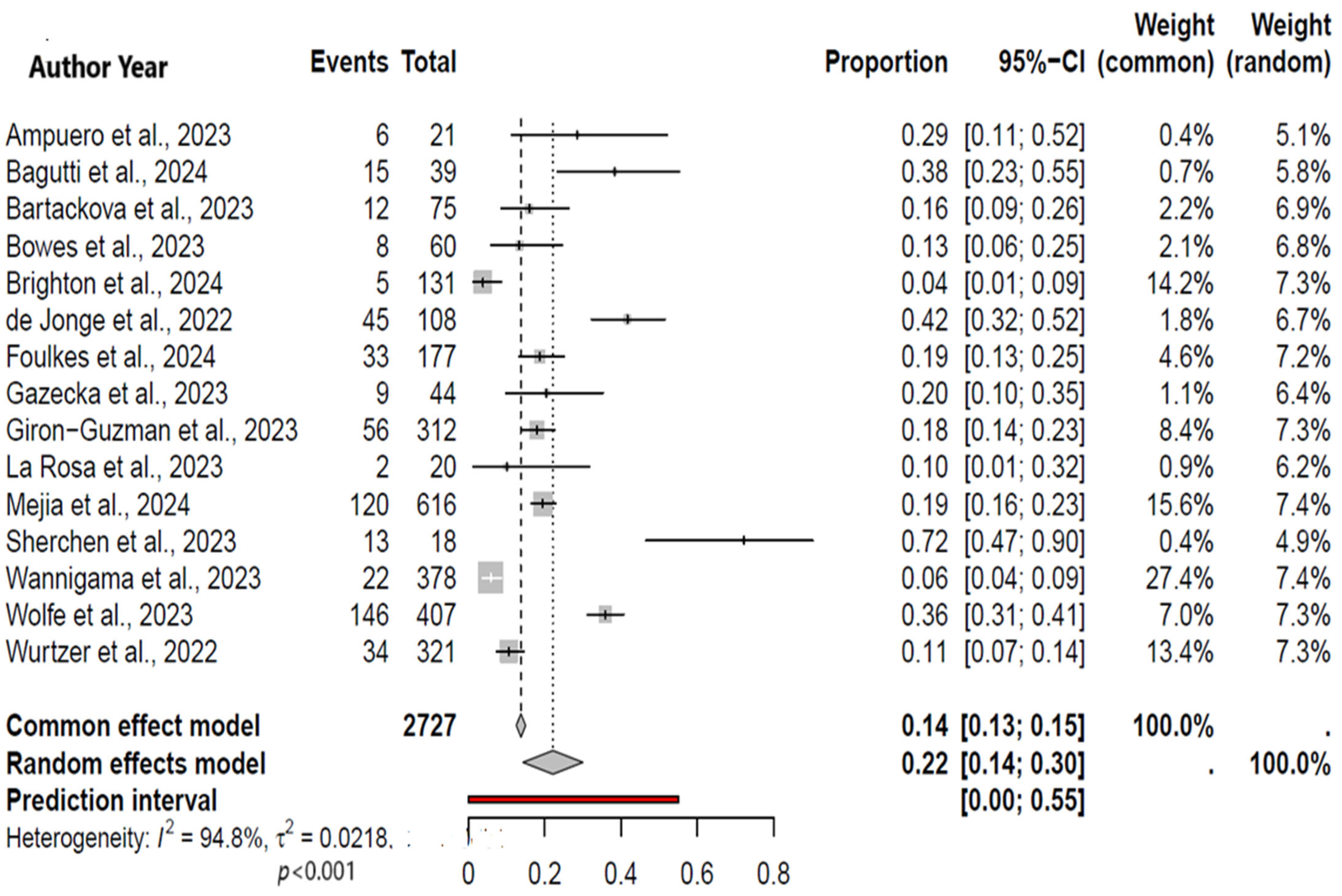 Viruses 17 00308 g002