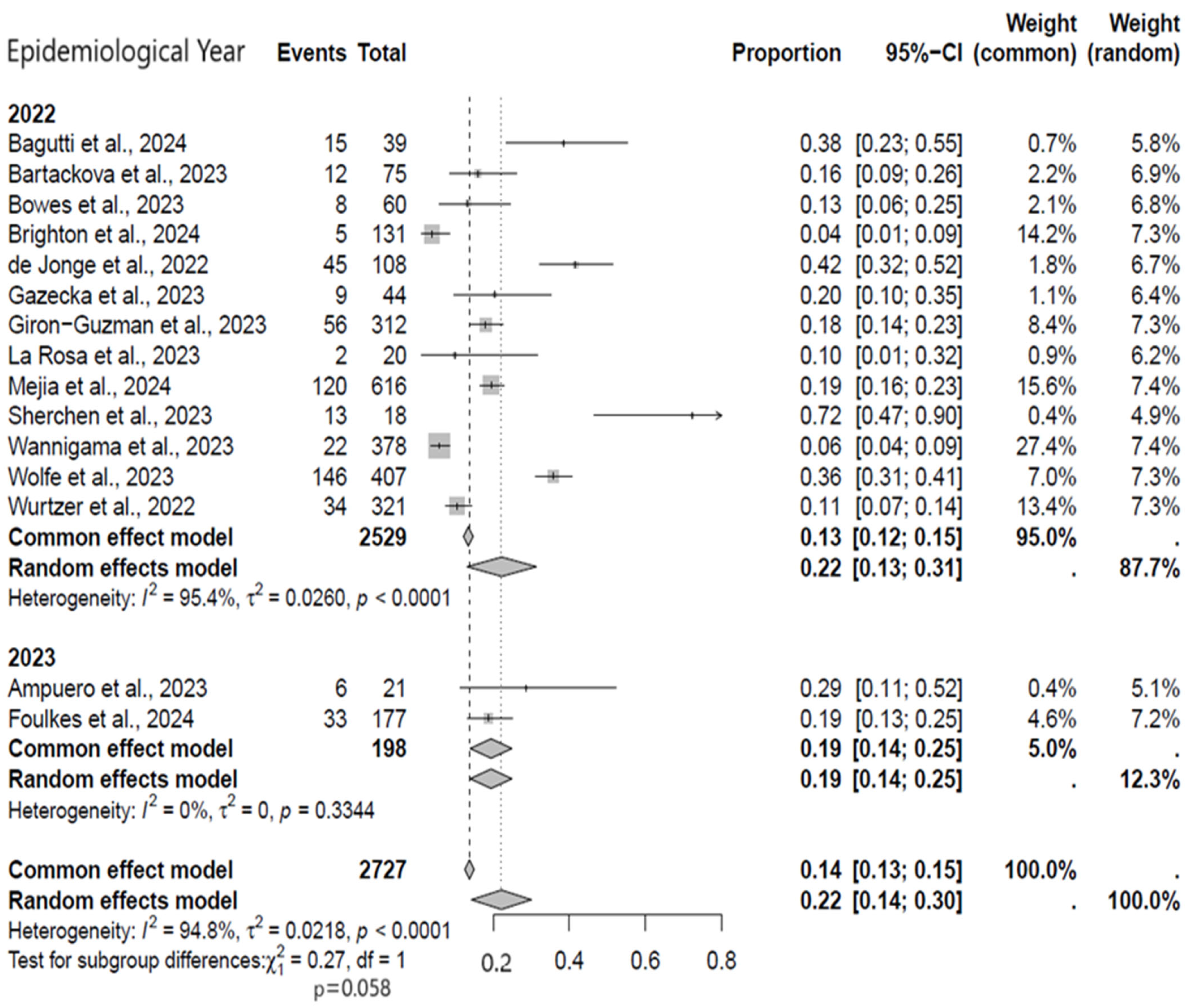 Viruses 17 00308 g004