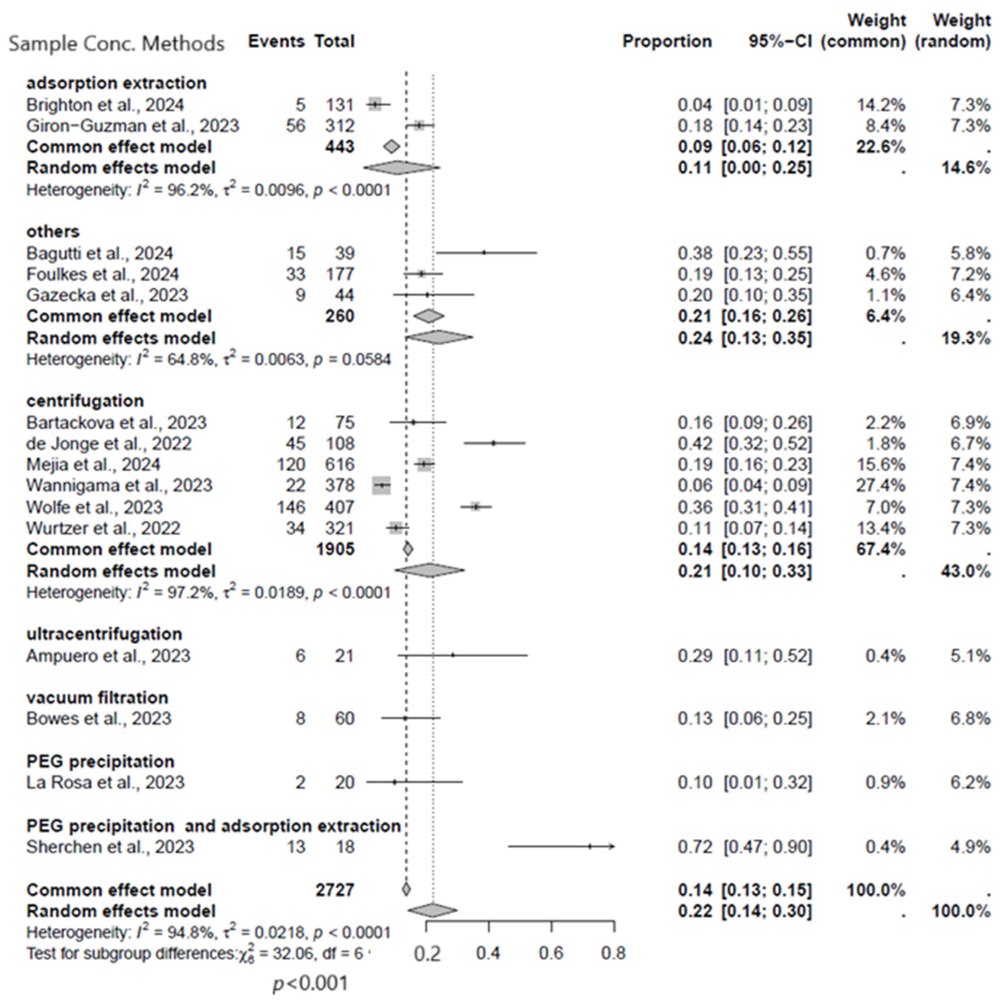 Viruses 17 00308 g005
