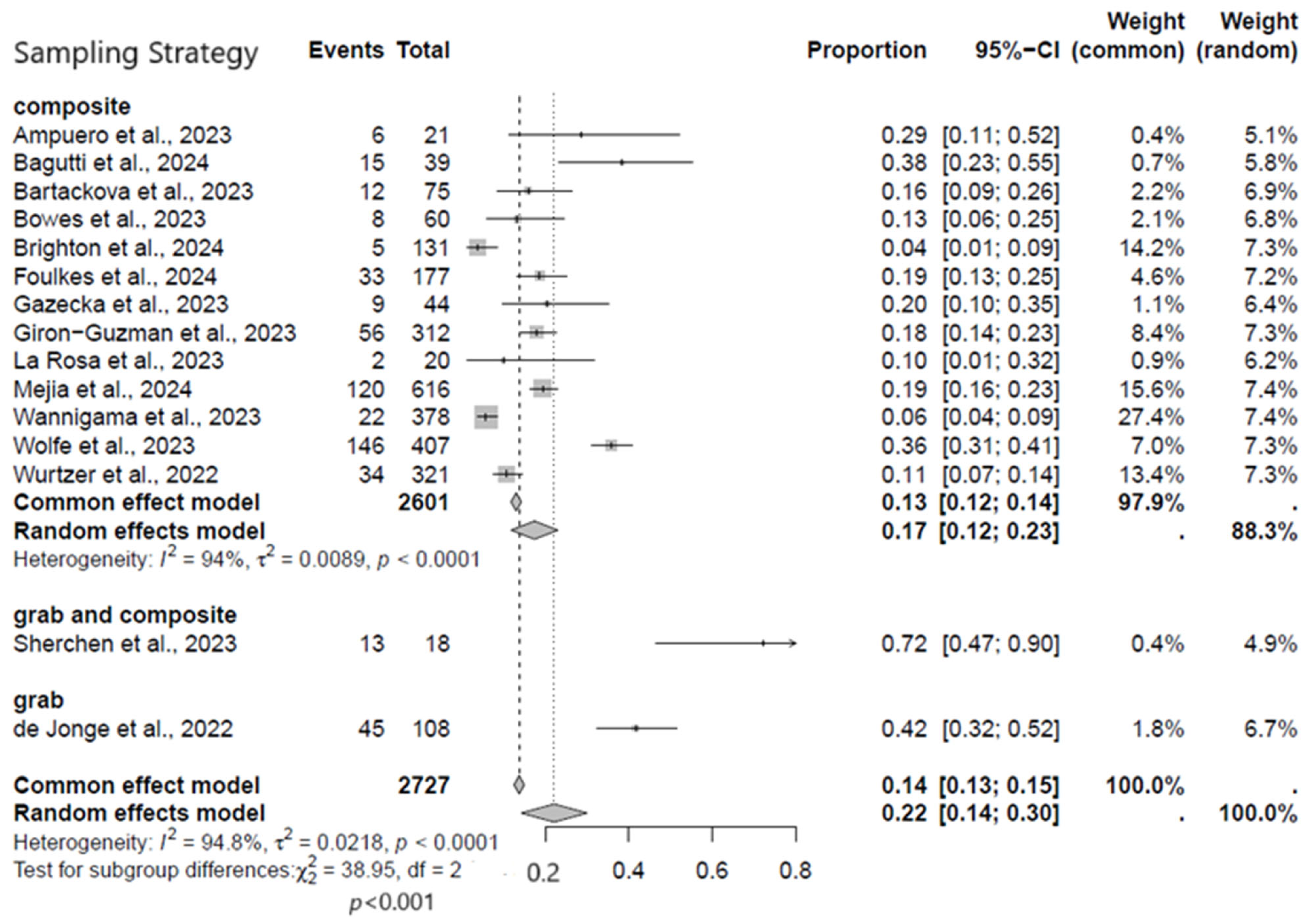 Viruses 17 00308 g006
