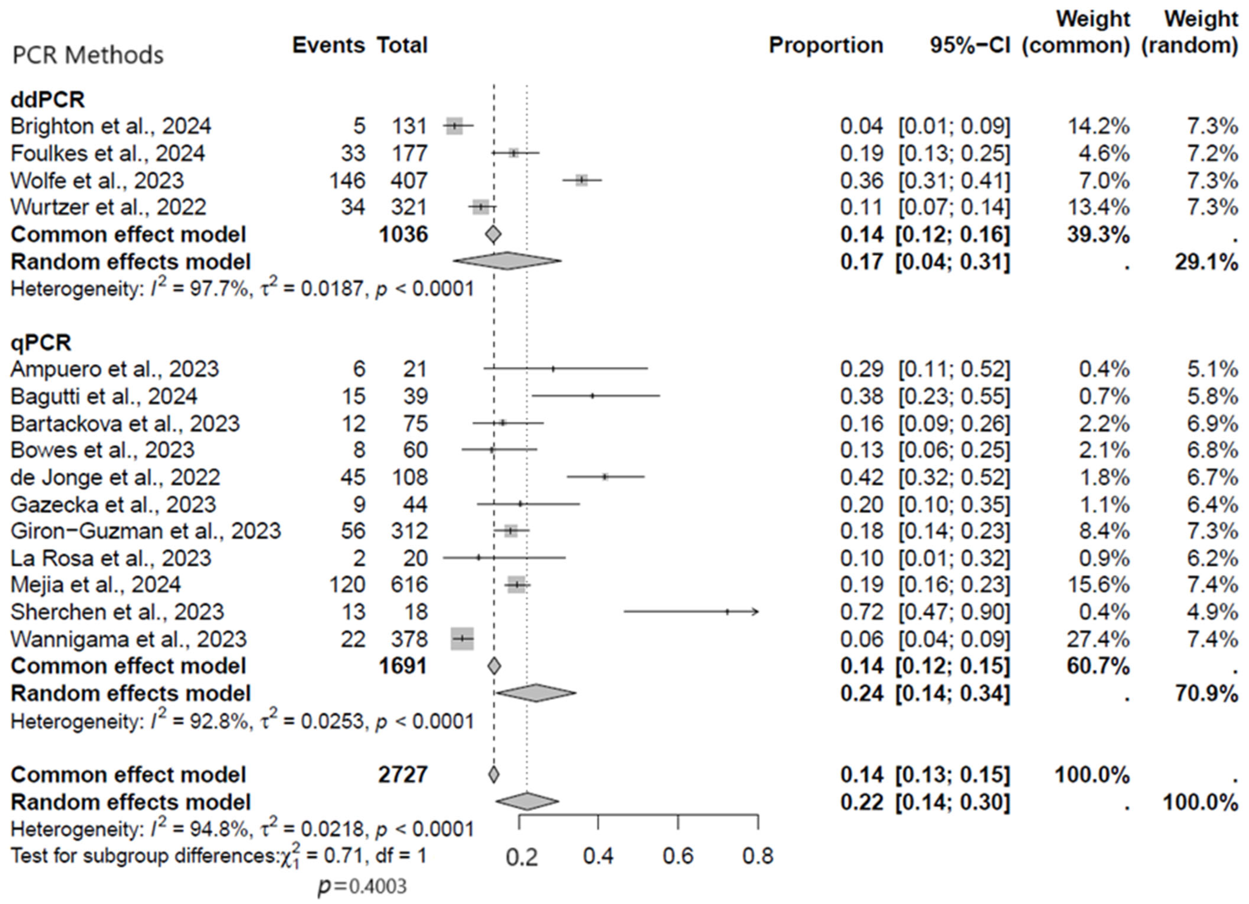 Viruses 17 00308 g007