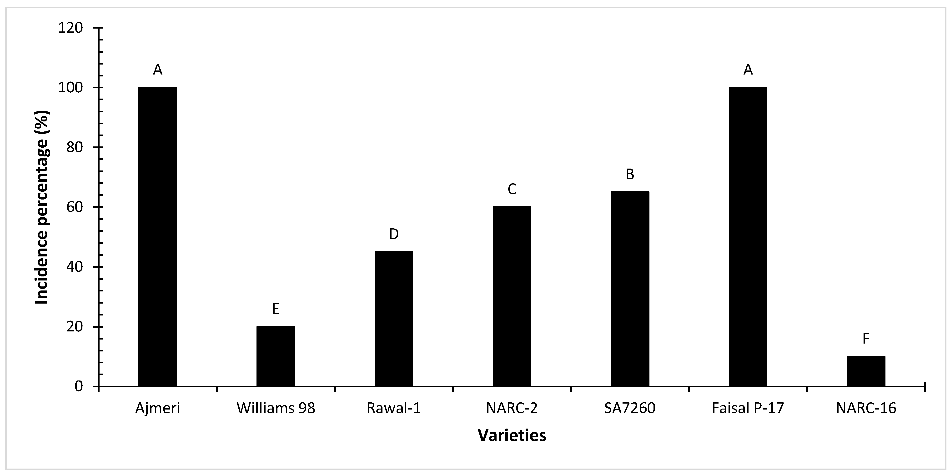 Viruses 17 00315 g003