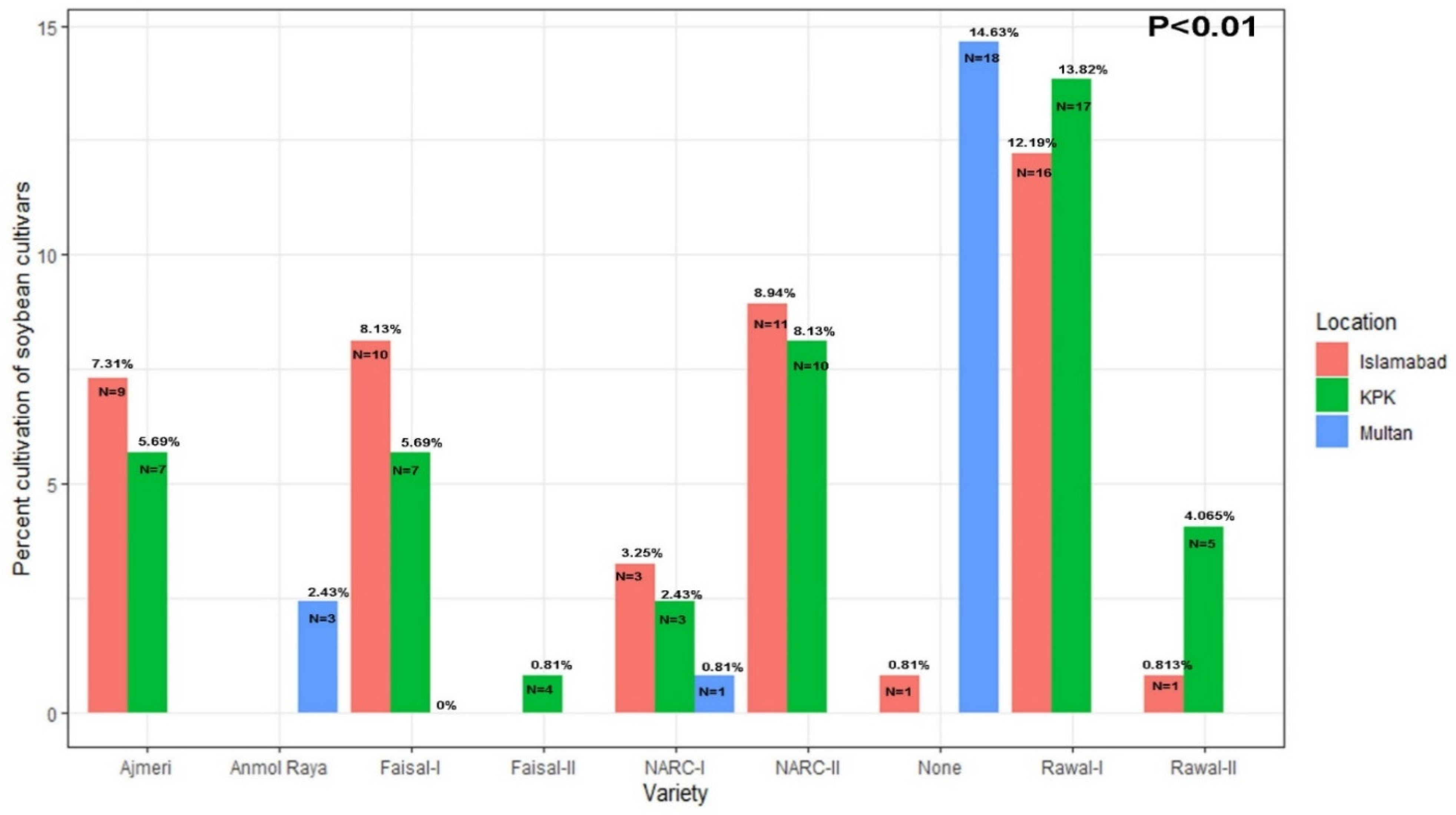 Viruses 17 00315 g005