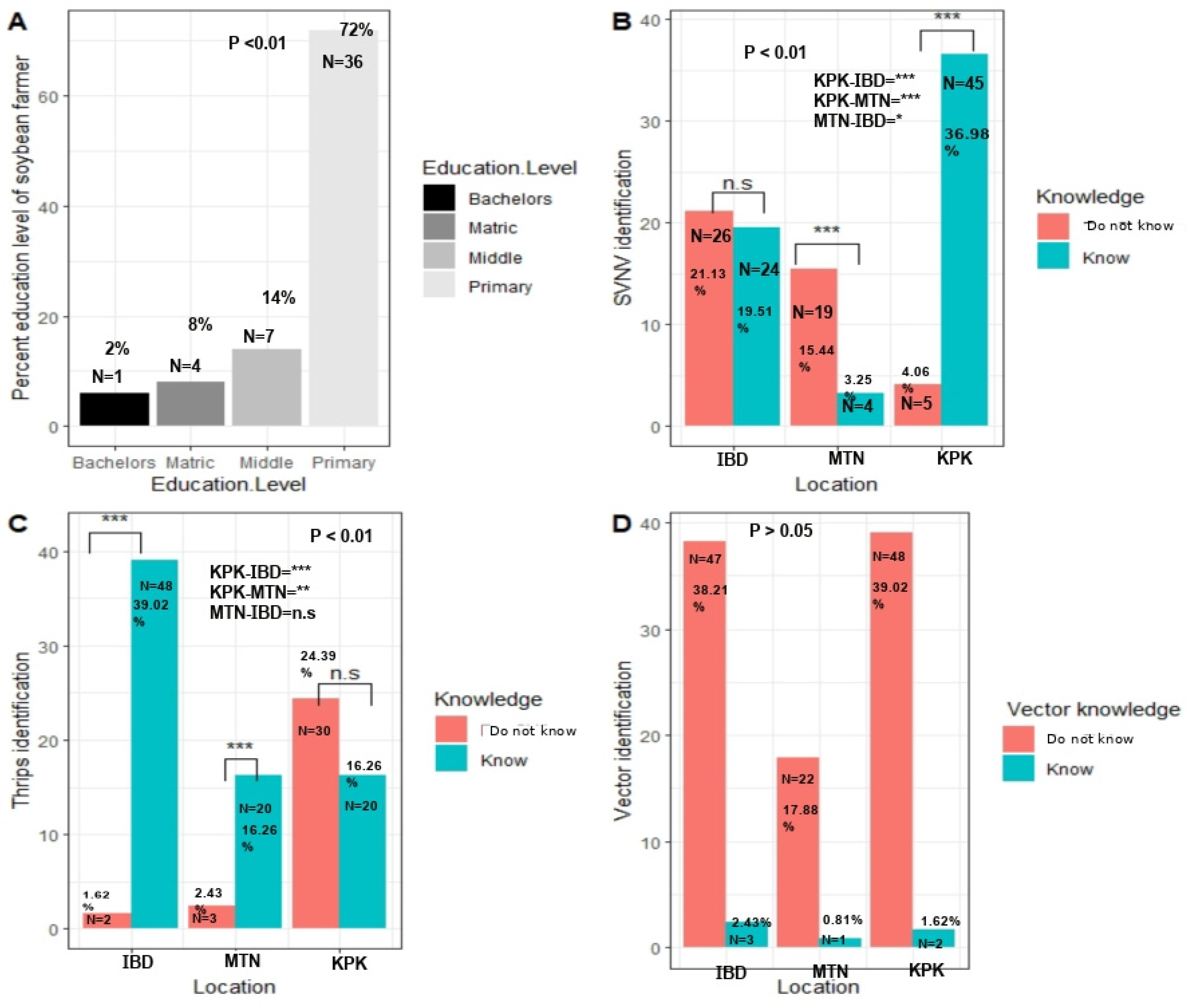 Viruses 17 00315 g006