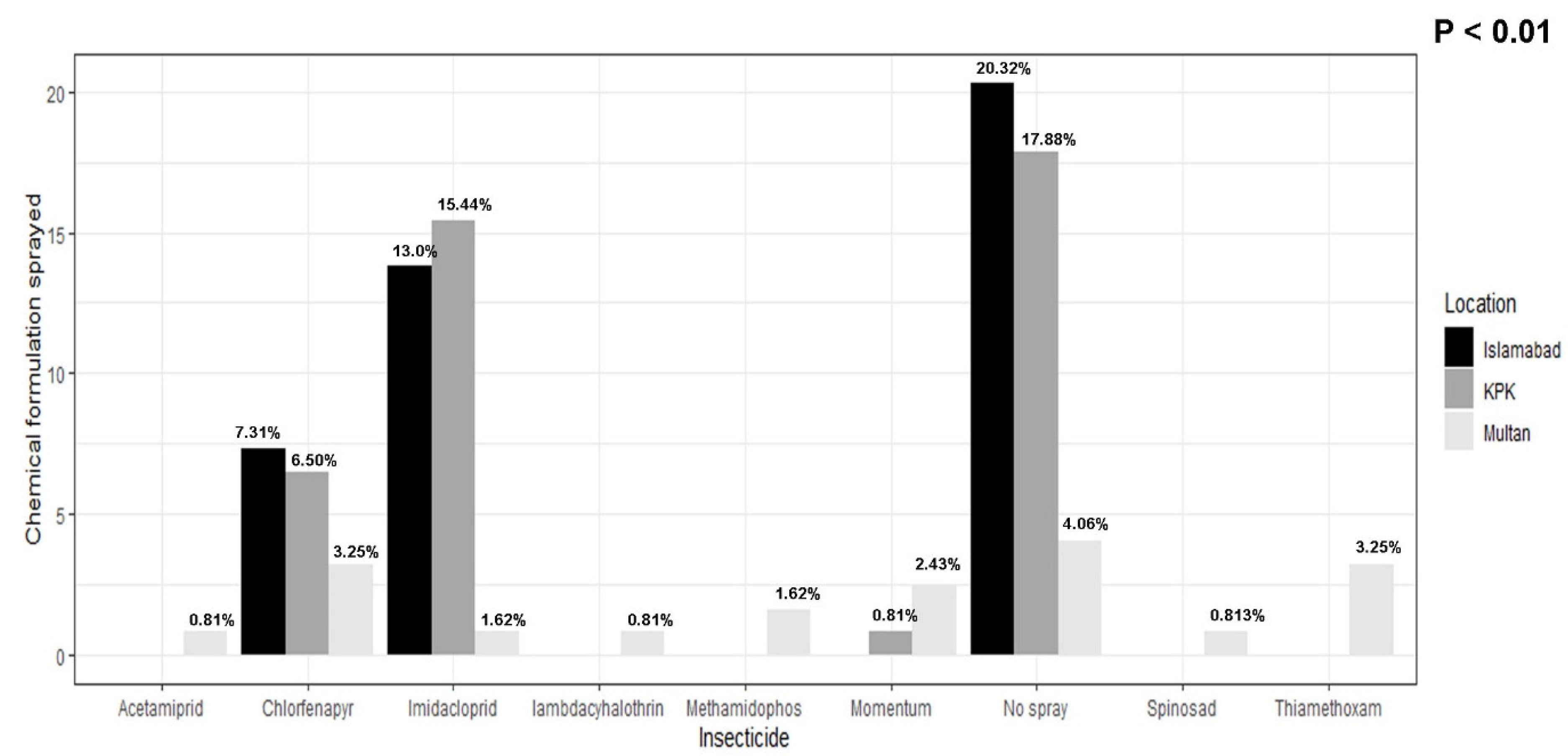 Viruses 17 00315 g007
