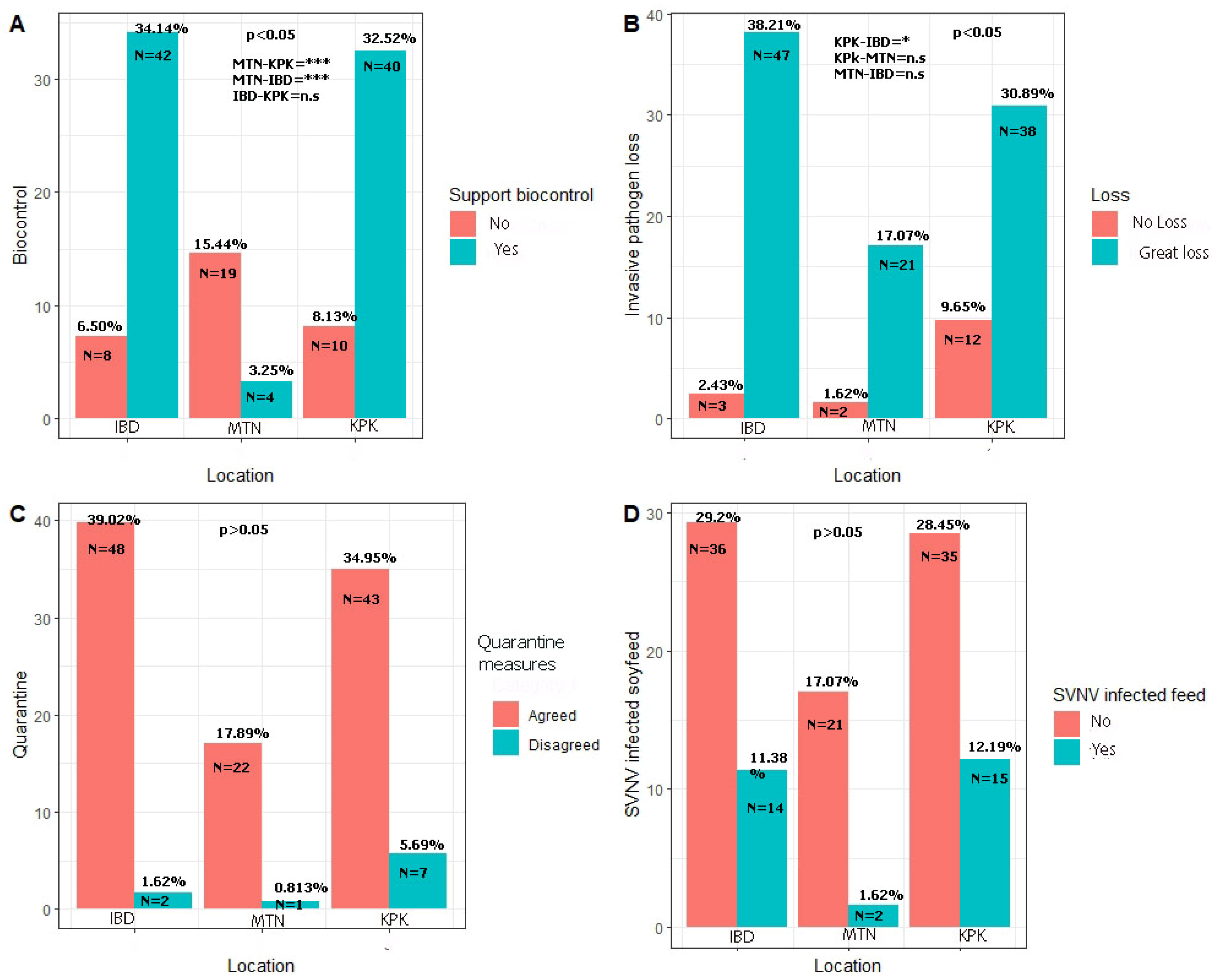 Viruses 17 00315 g008