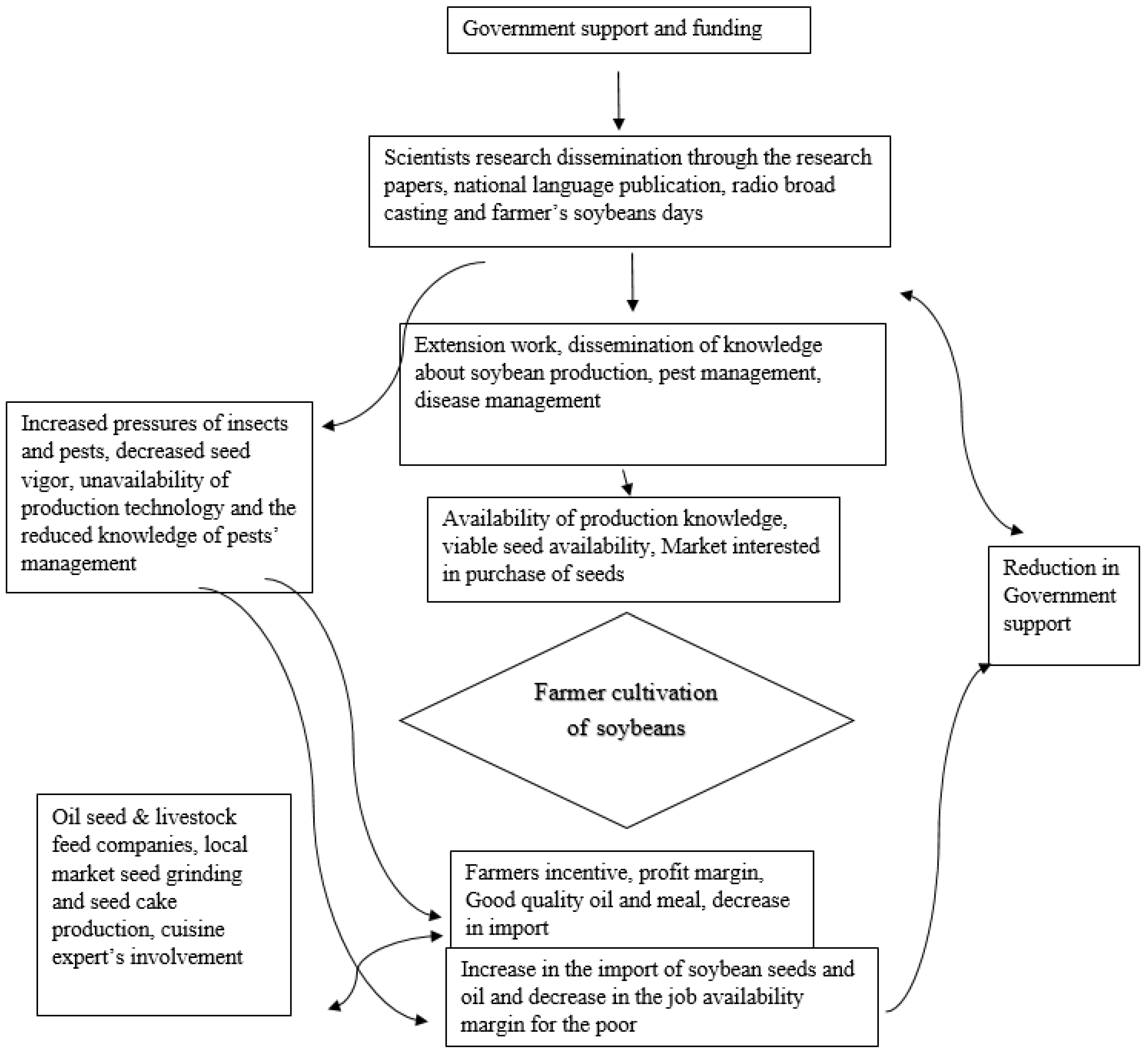Viruses 17 00315 g010