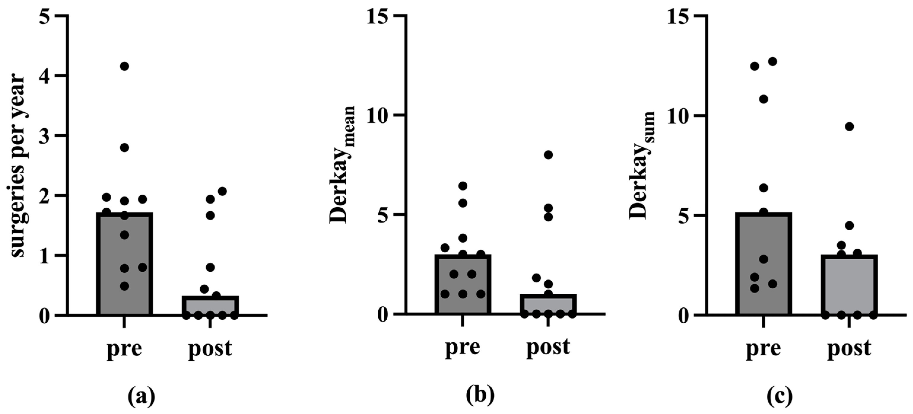 Viruses 17 00321 g004