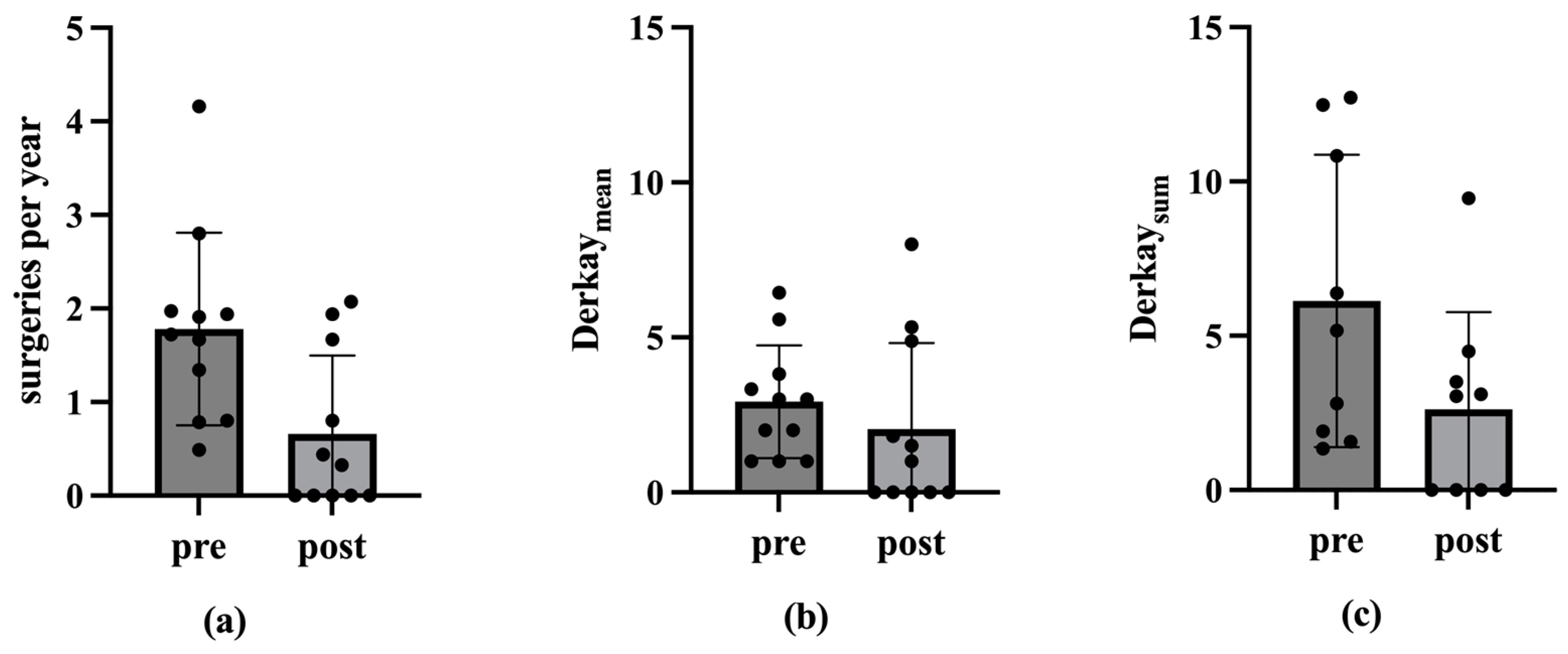 Viruses 17 00321 g005