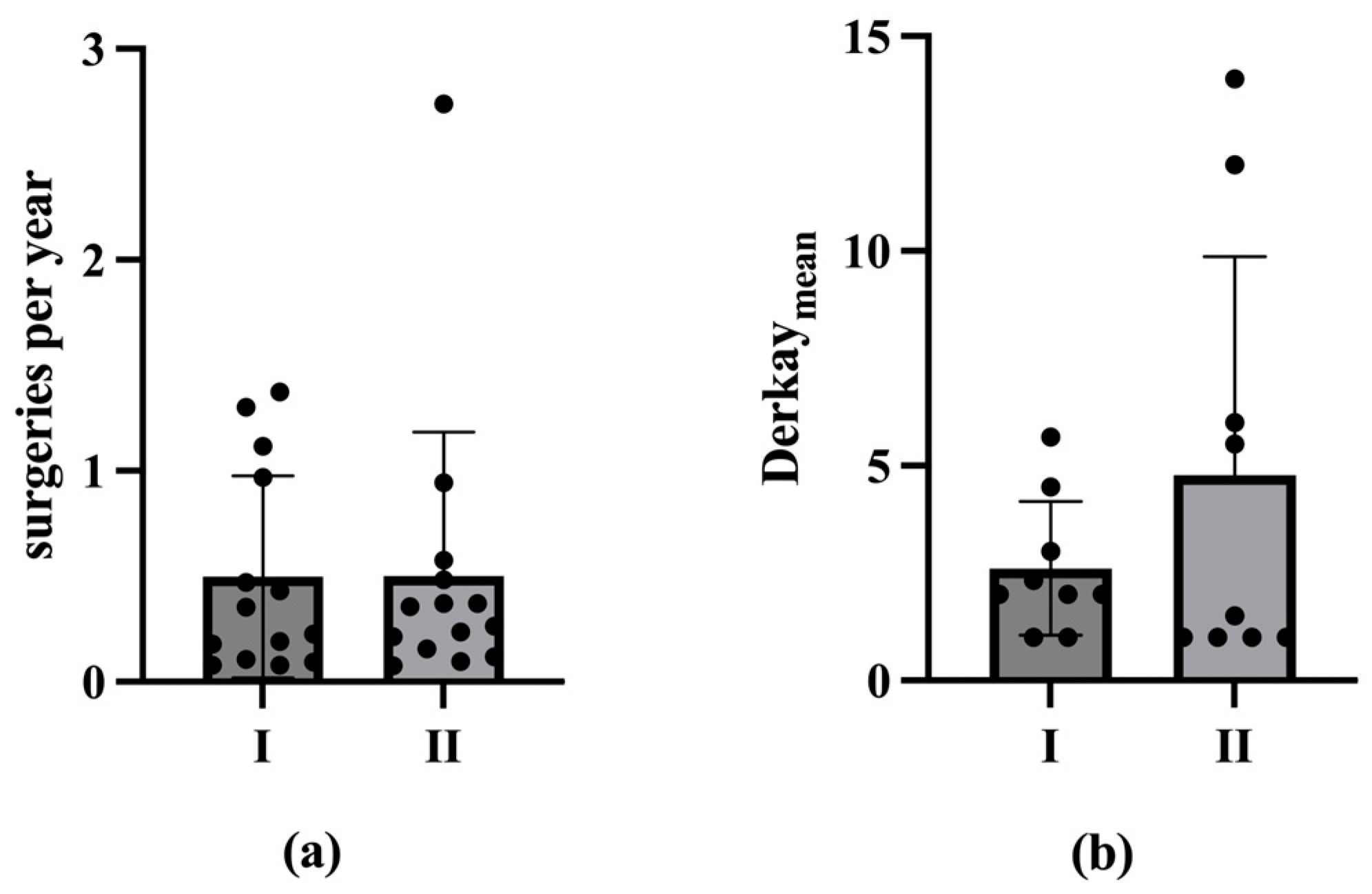 Viruses 17 00321 g006