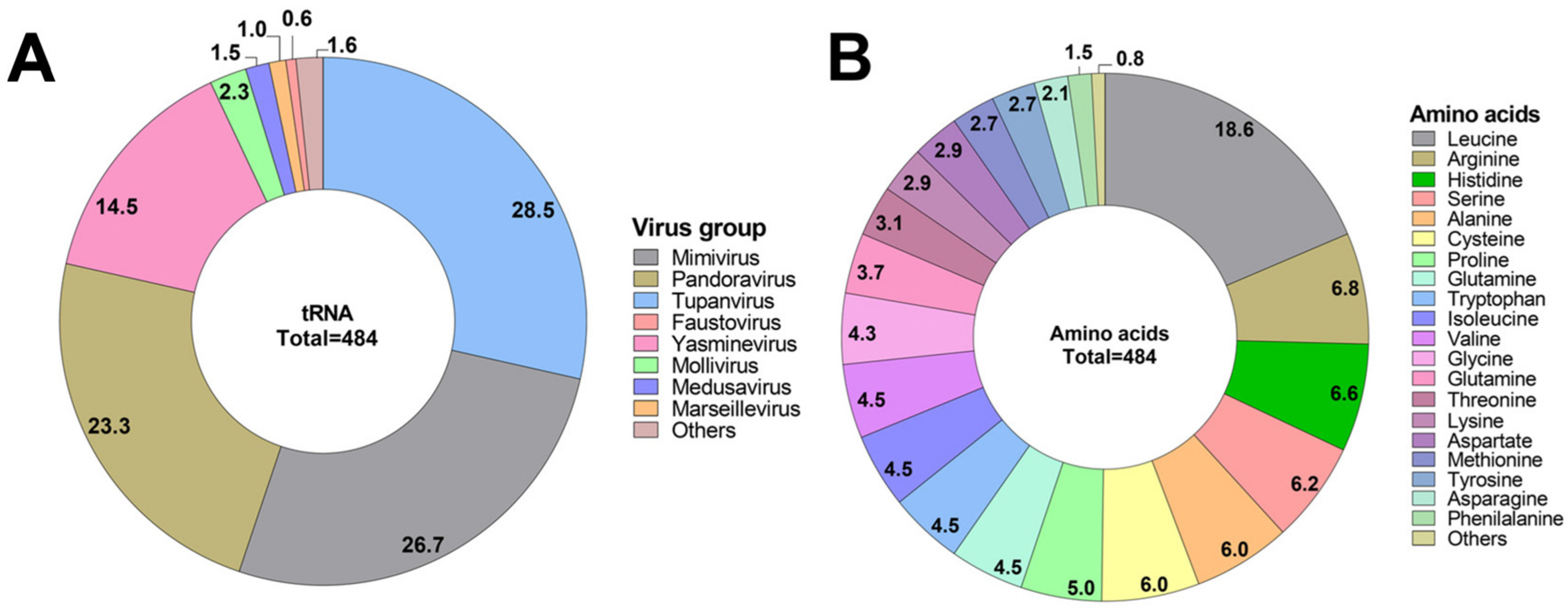 Viruses 17 00328 g001 Viruses 17 00328 g001