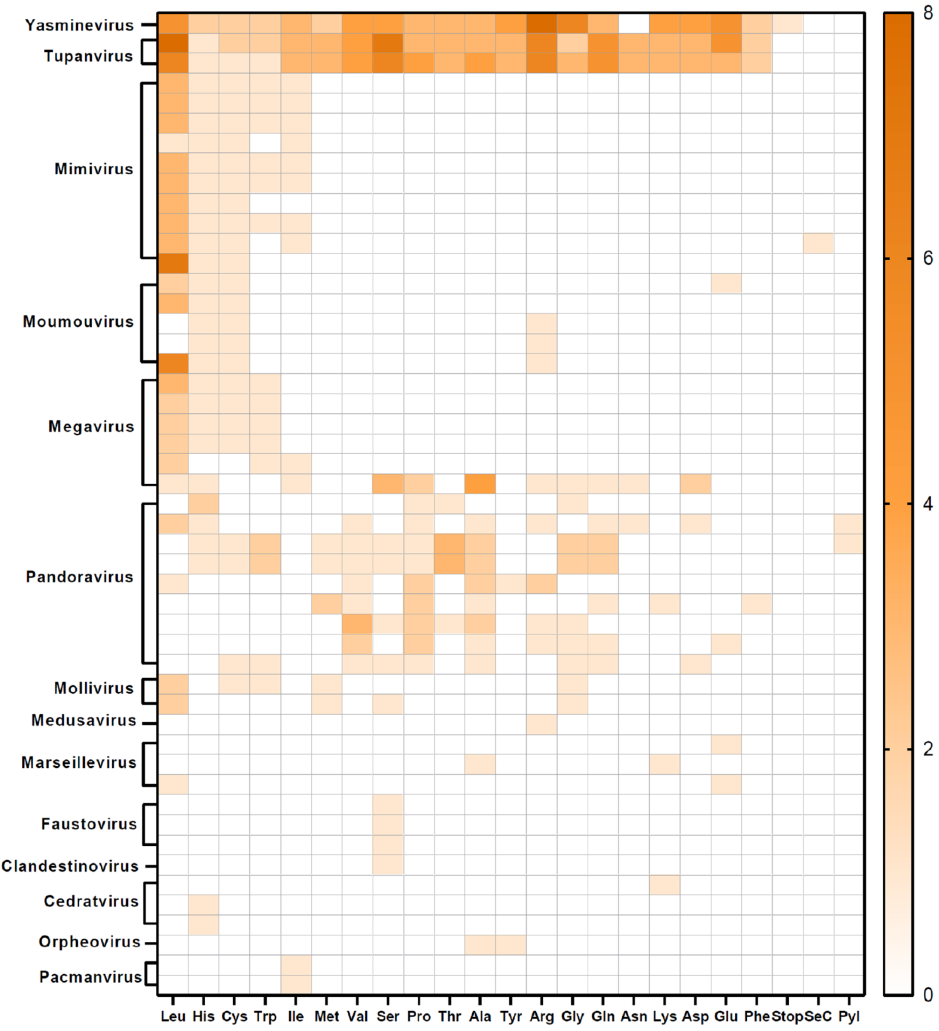 Viruses 17 00328 g002 Viruses 17 00328 g002