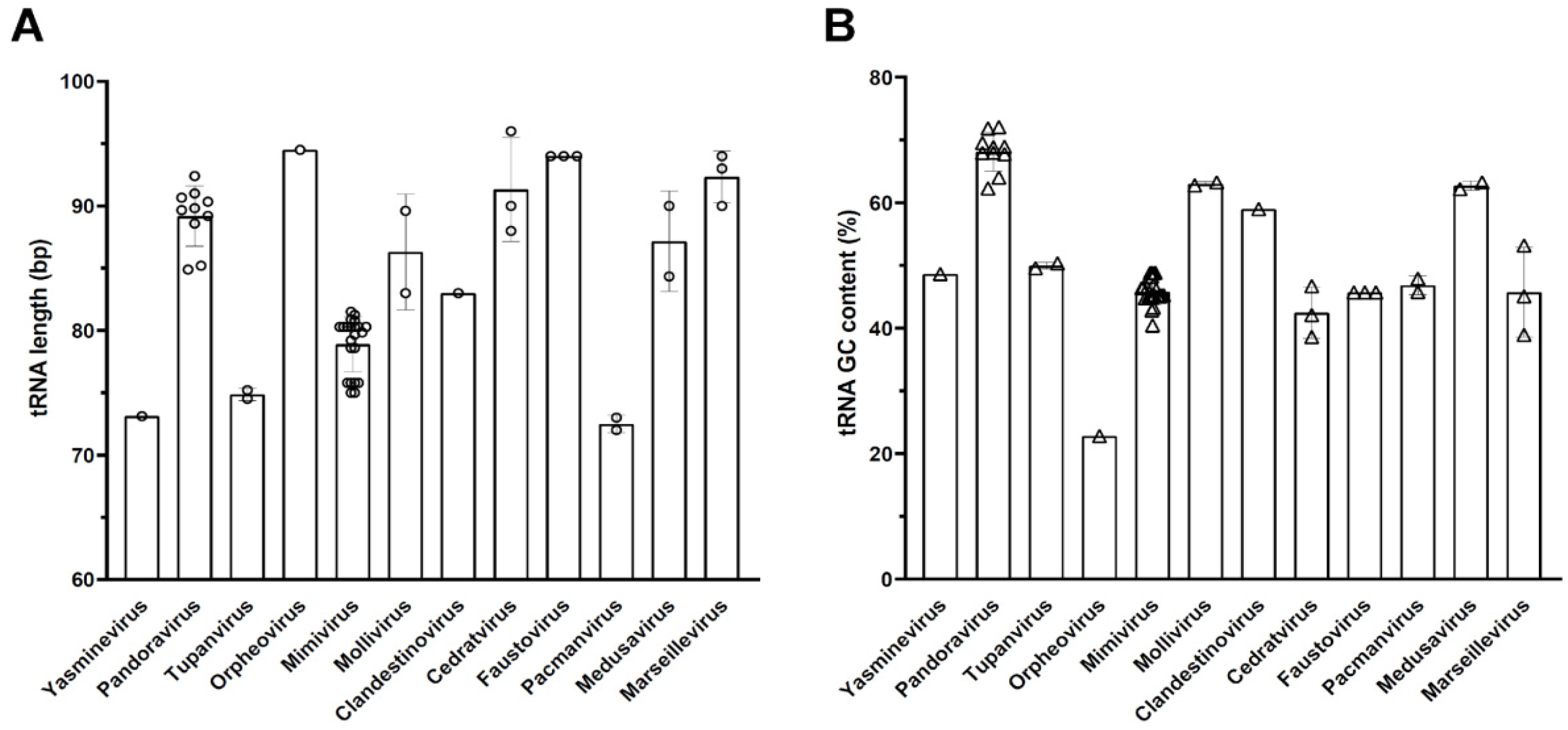 Viruses 17 00328 g003 Viruses 17 00328 g003