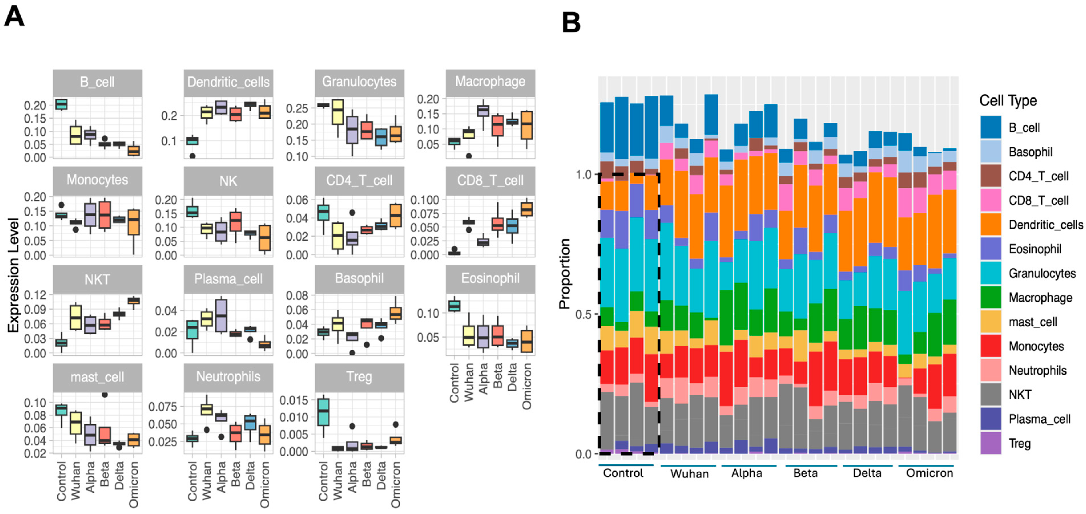 Viruses 17 00329 g005