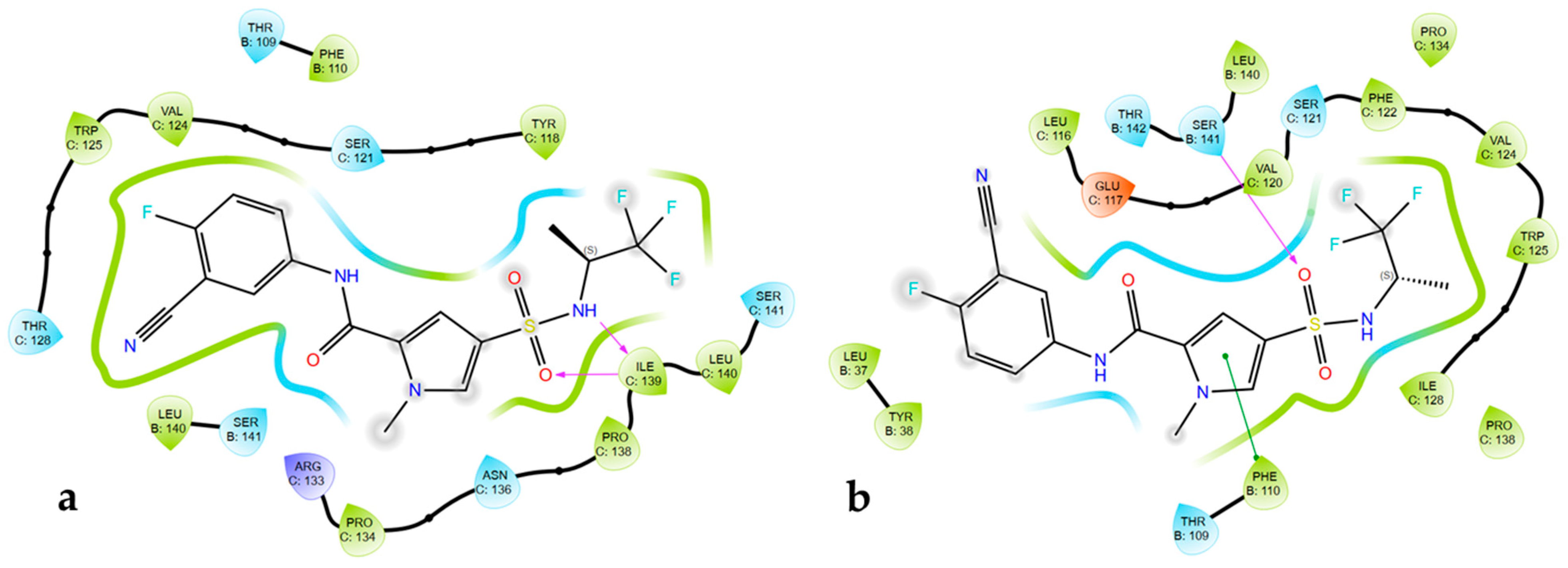 Viruses 17 00332 g006