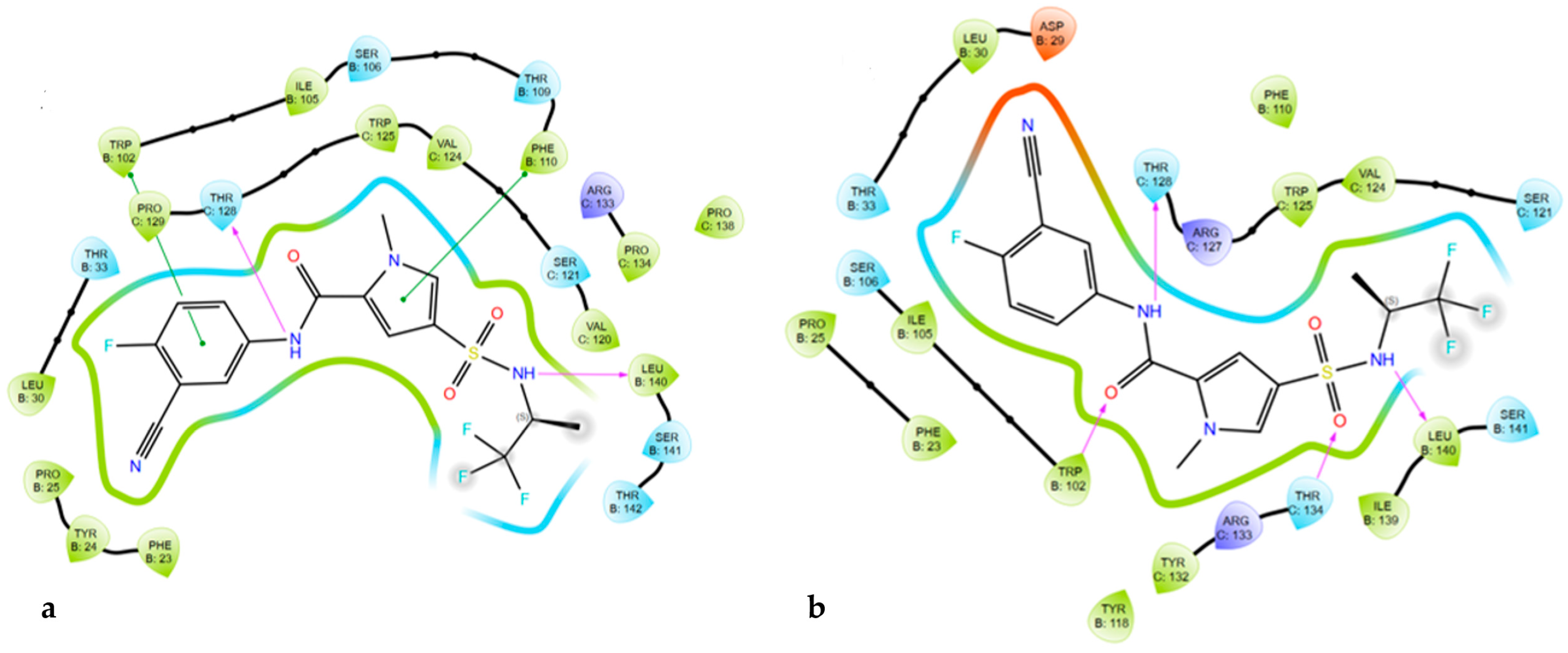 Viruses 17 00332 g007