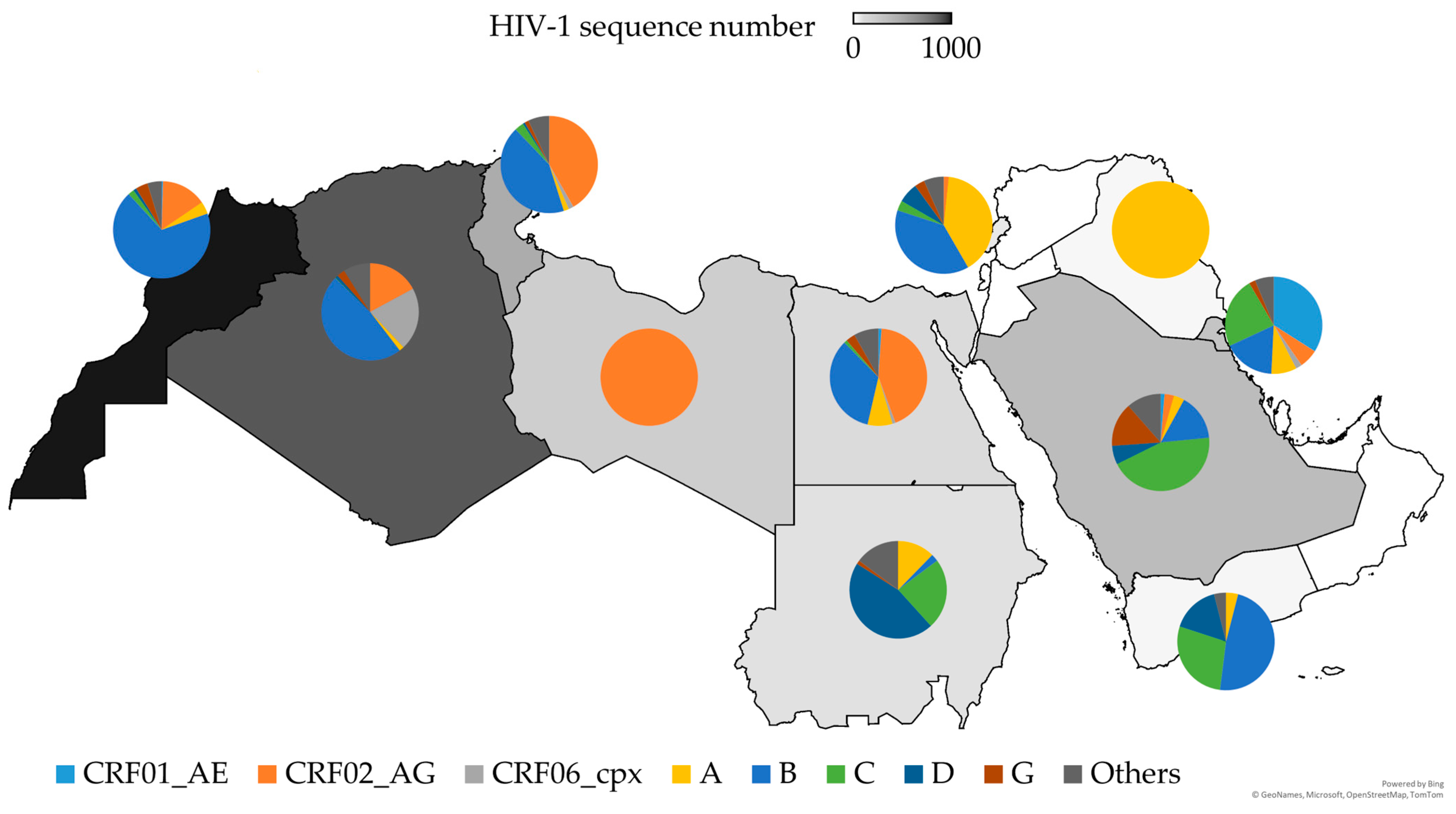 Viruses 17 00336 g006