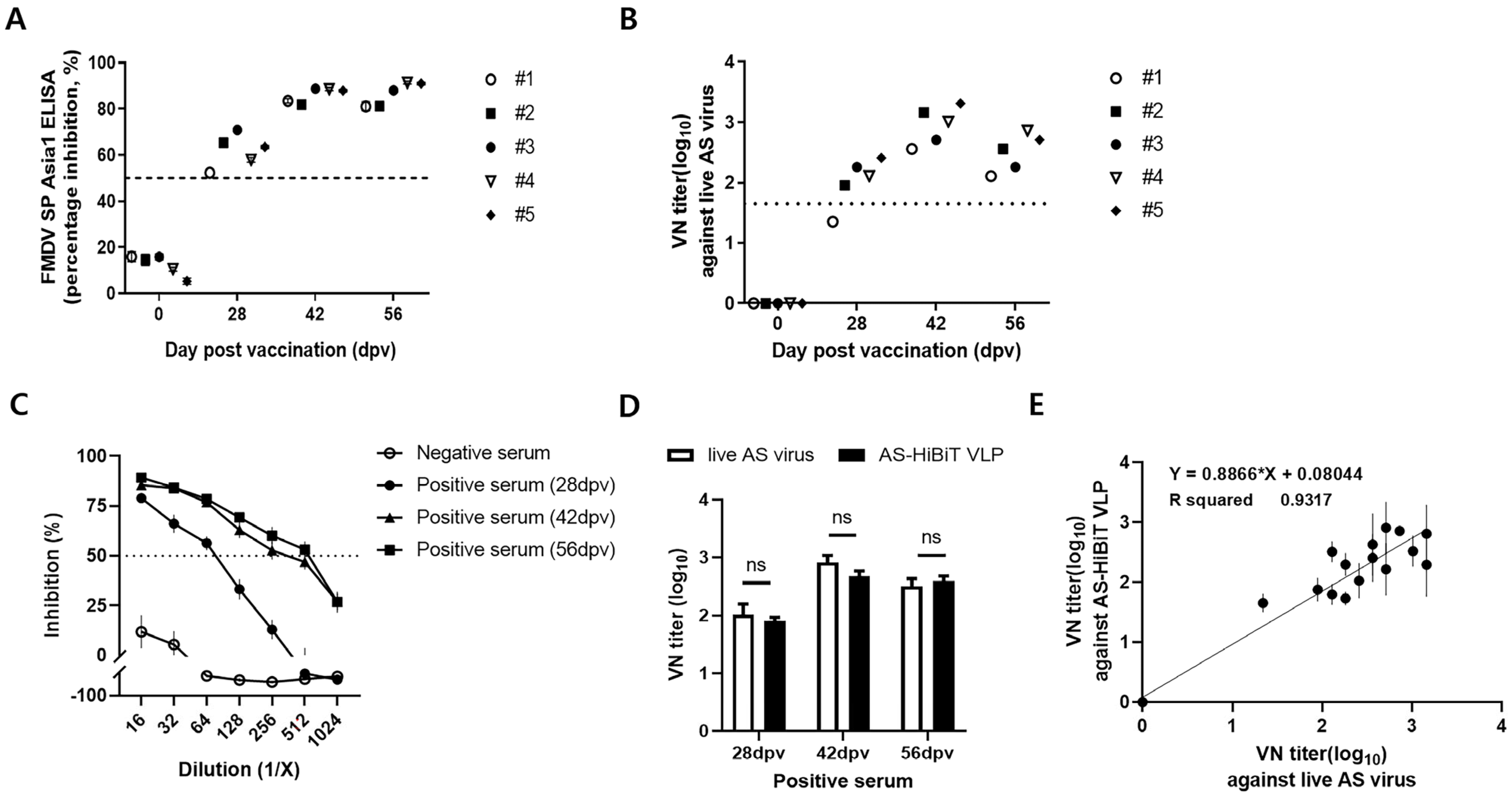 Viruses 17 00337 g006