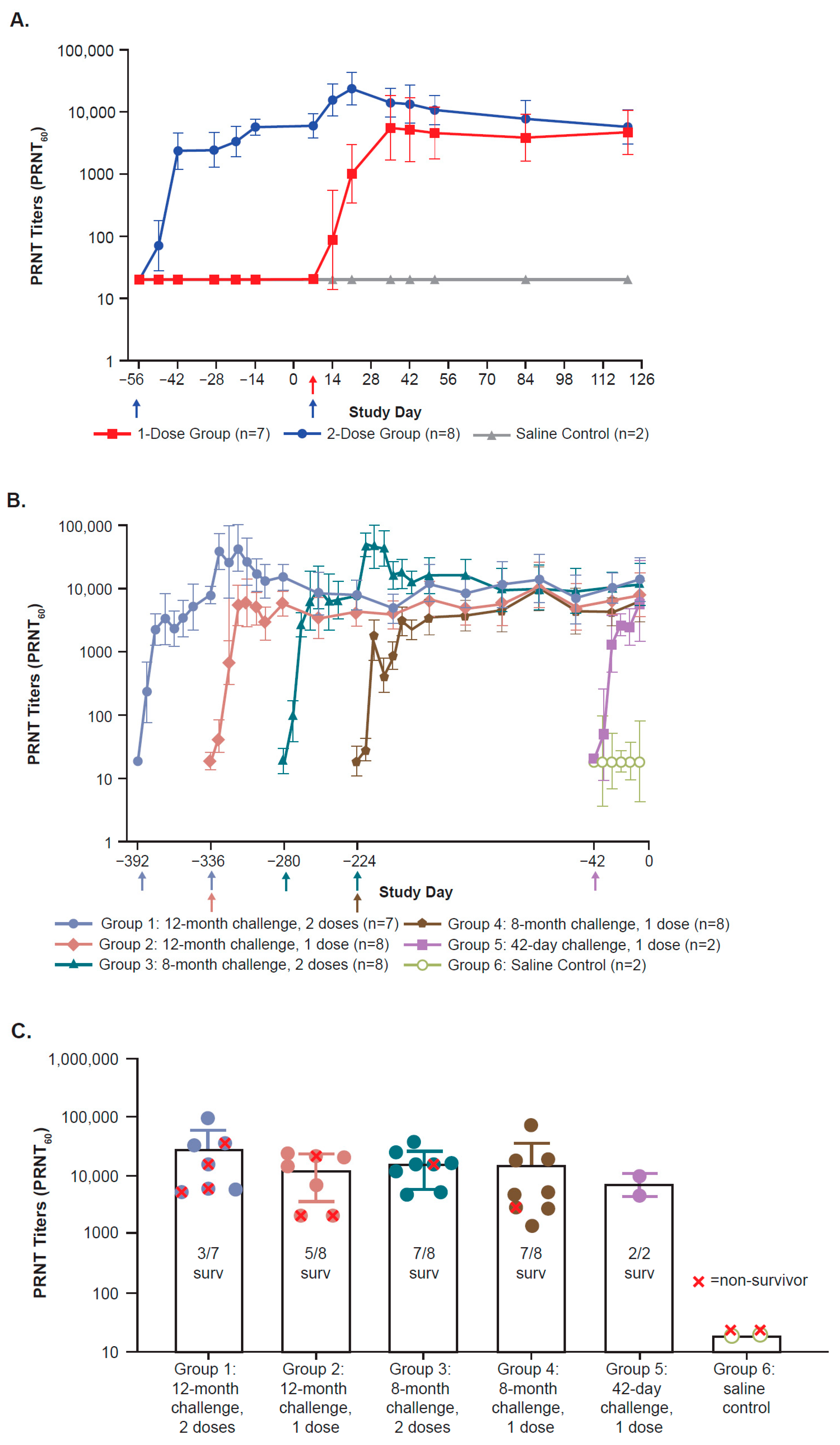 Viruses 17 00342 g002