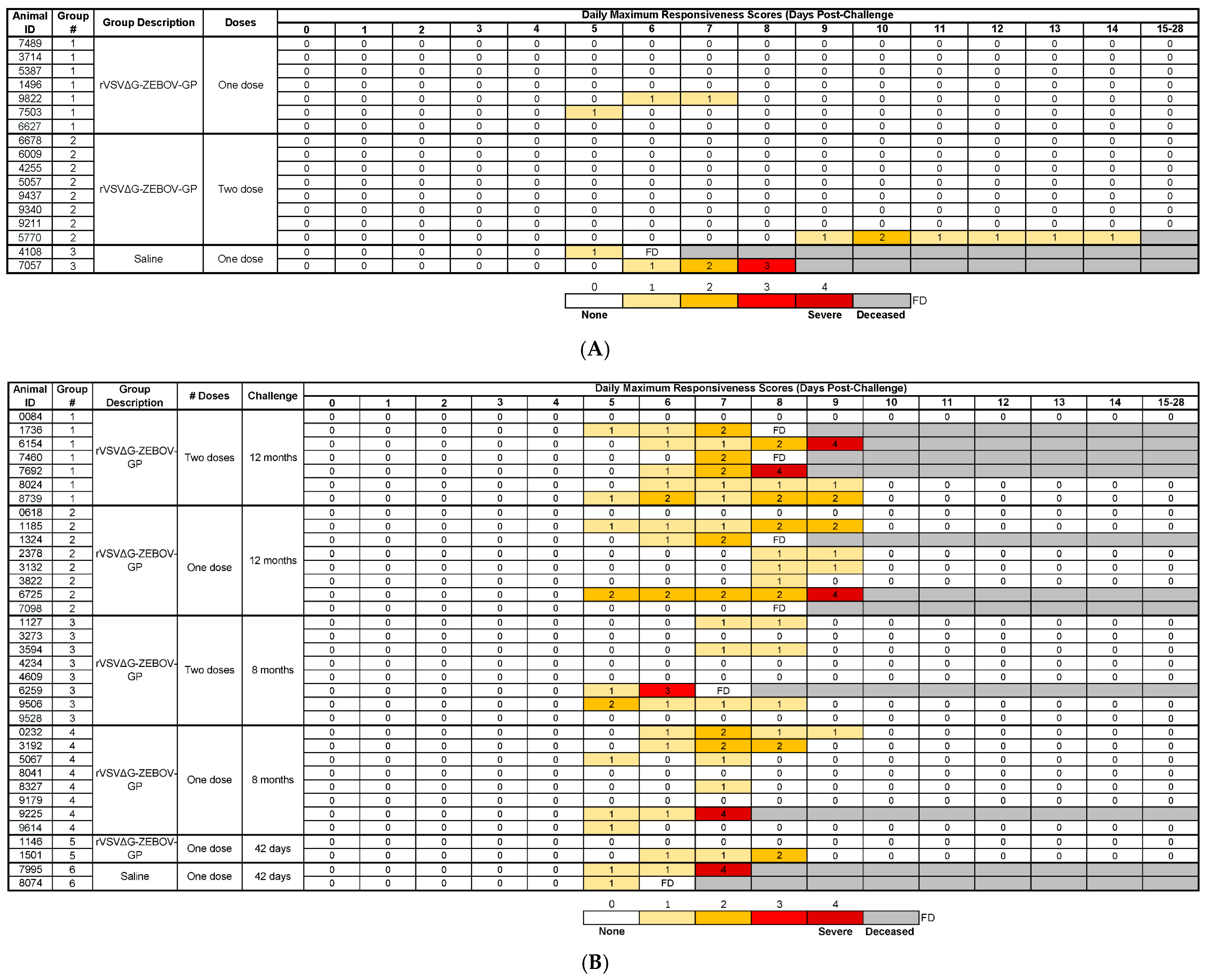 Viruses 17 00342 g004
