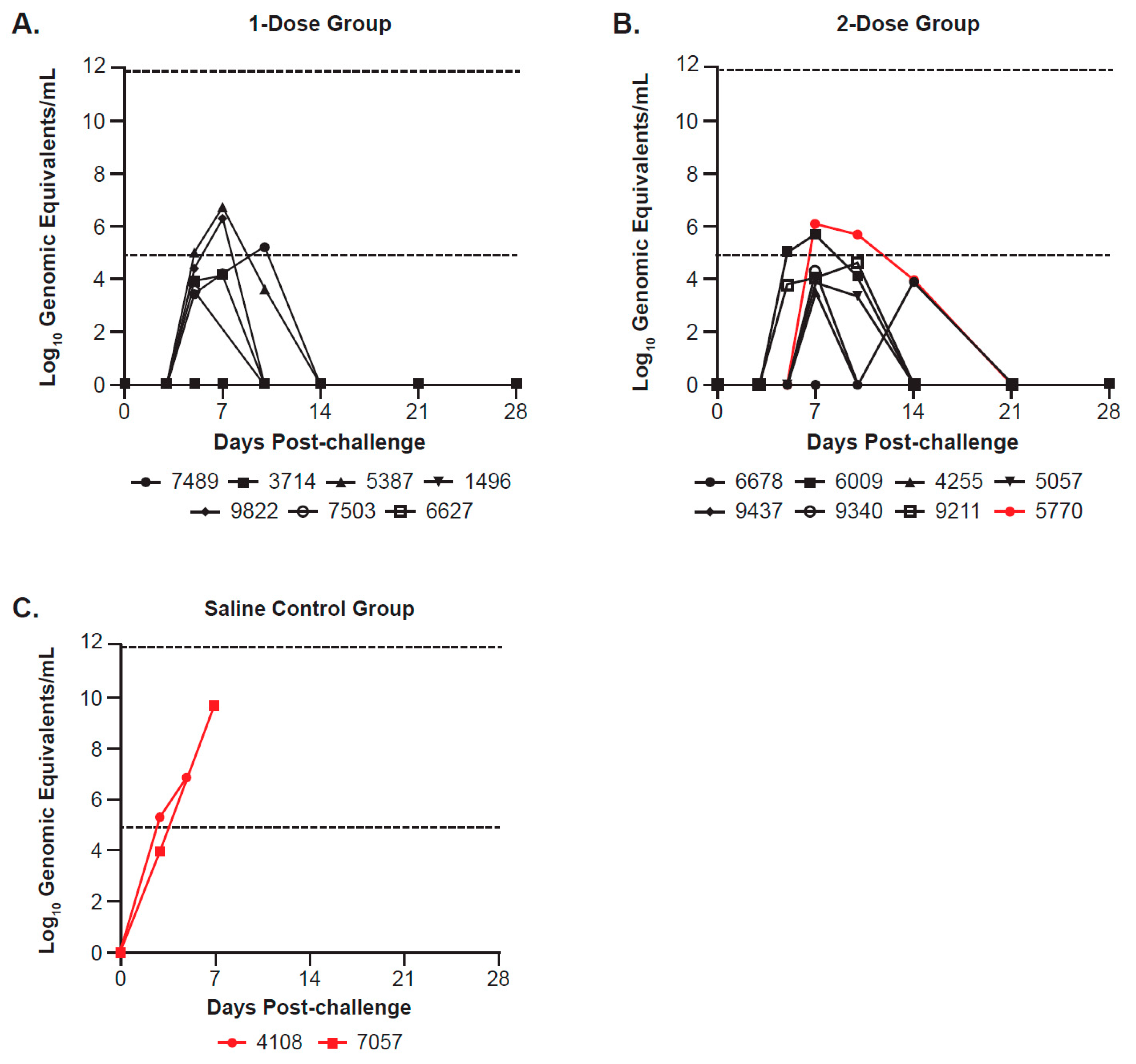 Viruses 17 00342 g005