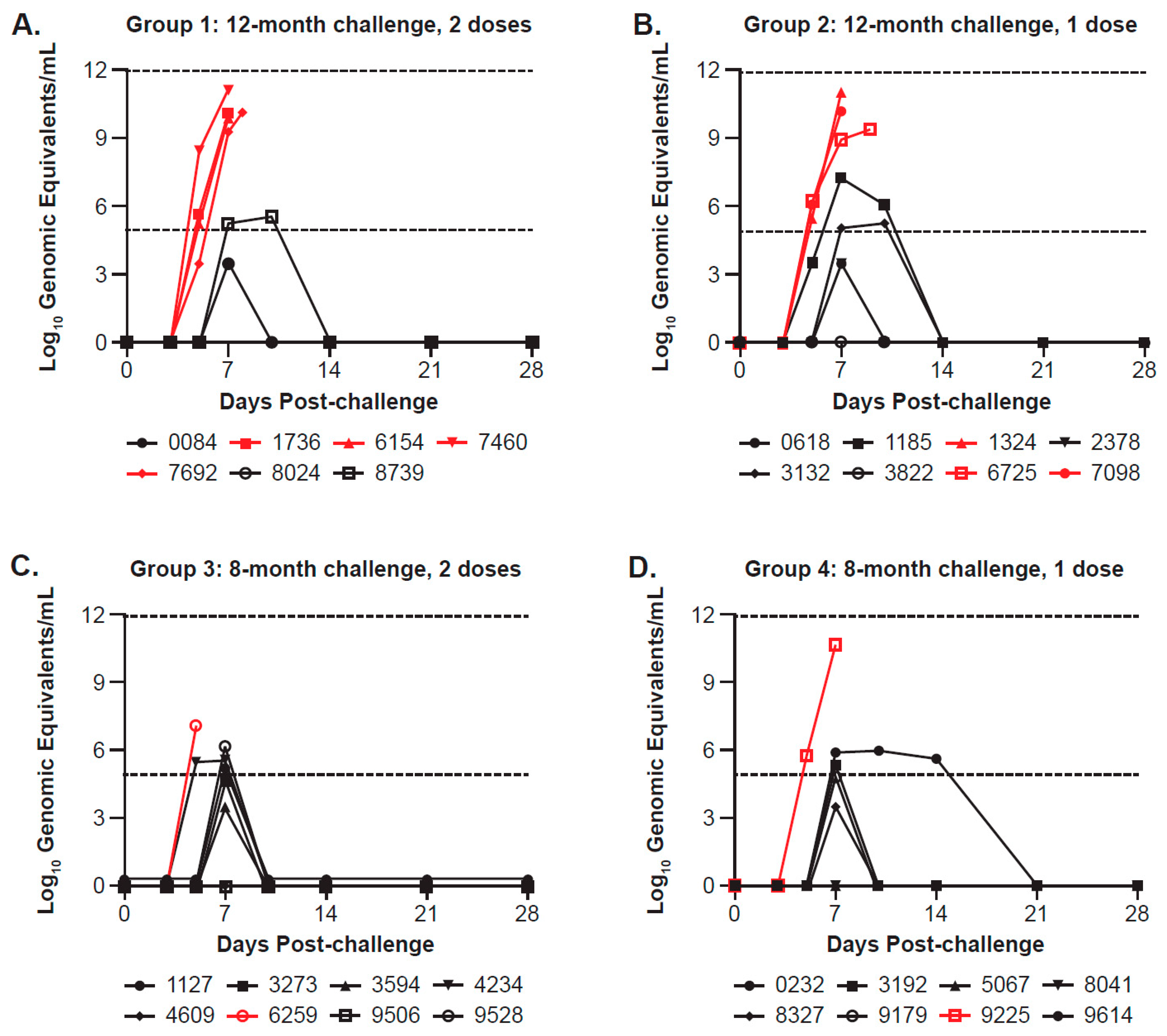 Viruses 17 00342 g006a