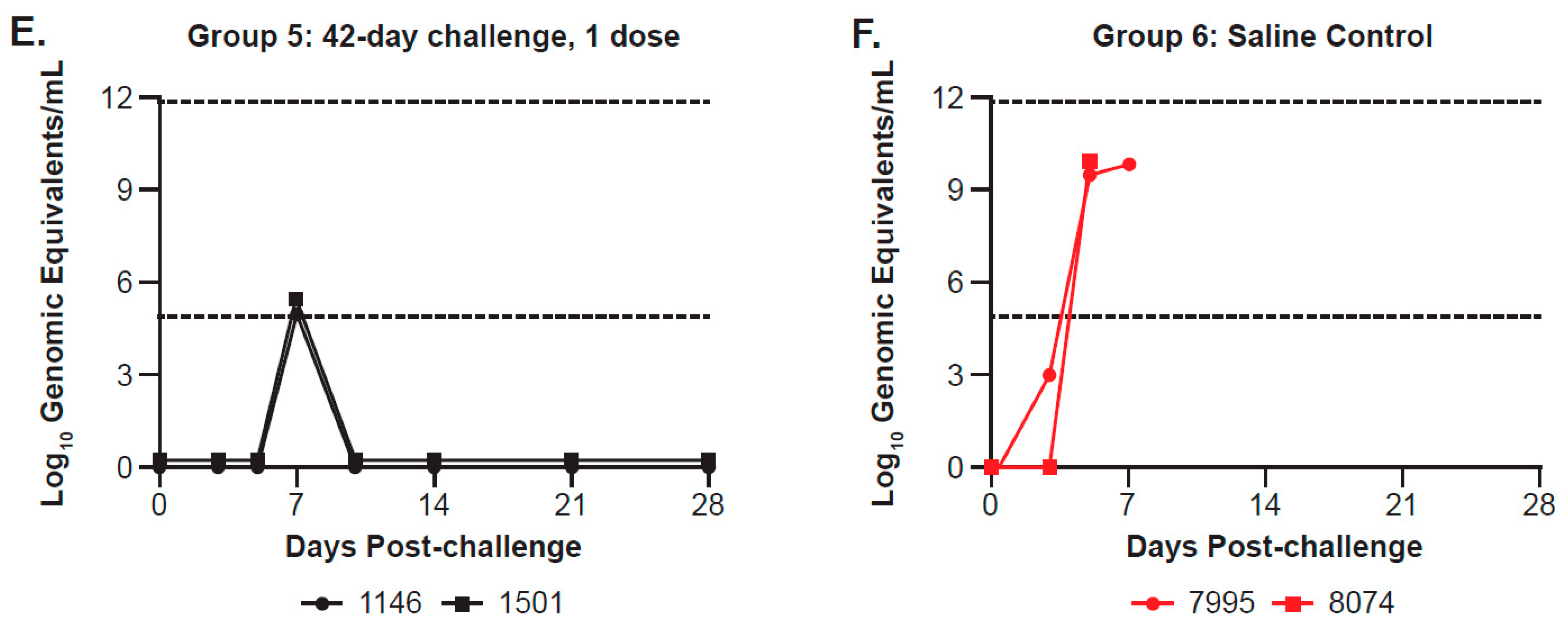 Viruses 17 00342 g006b