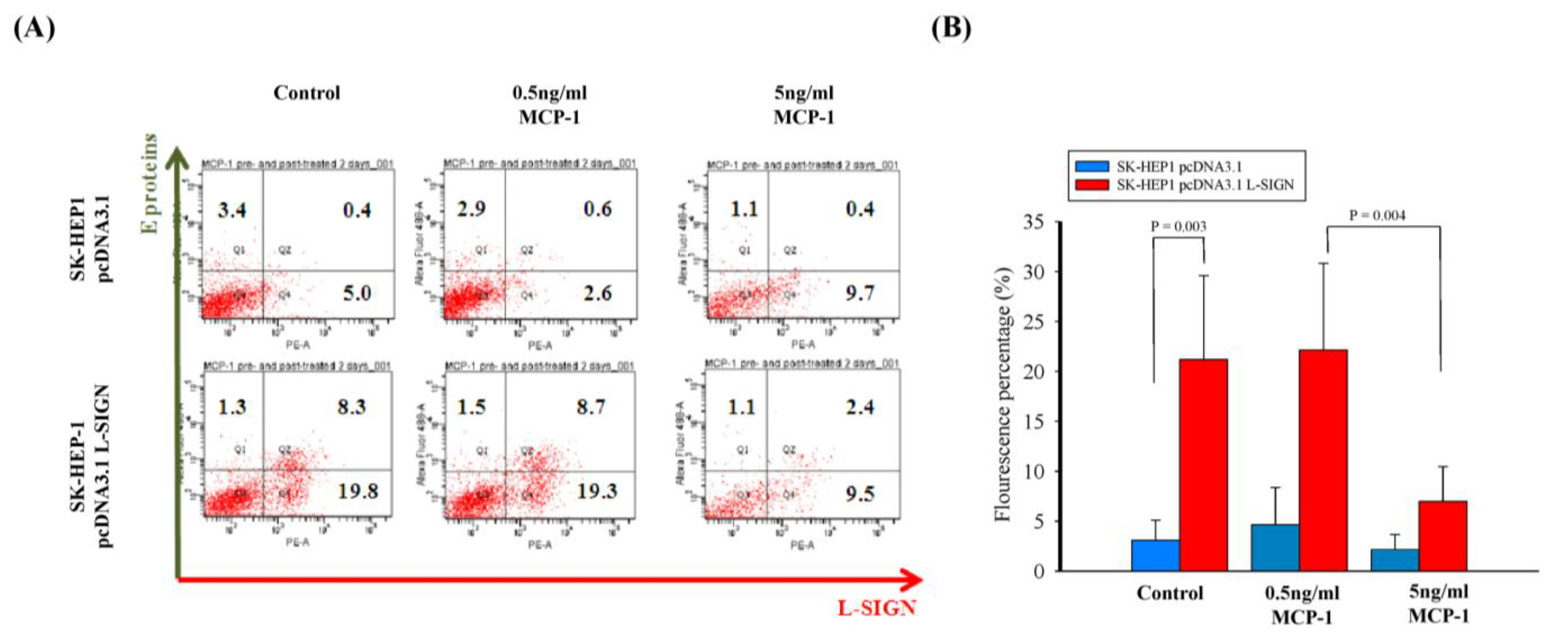 Viruses 17 00344 g003