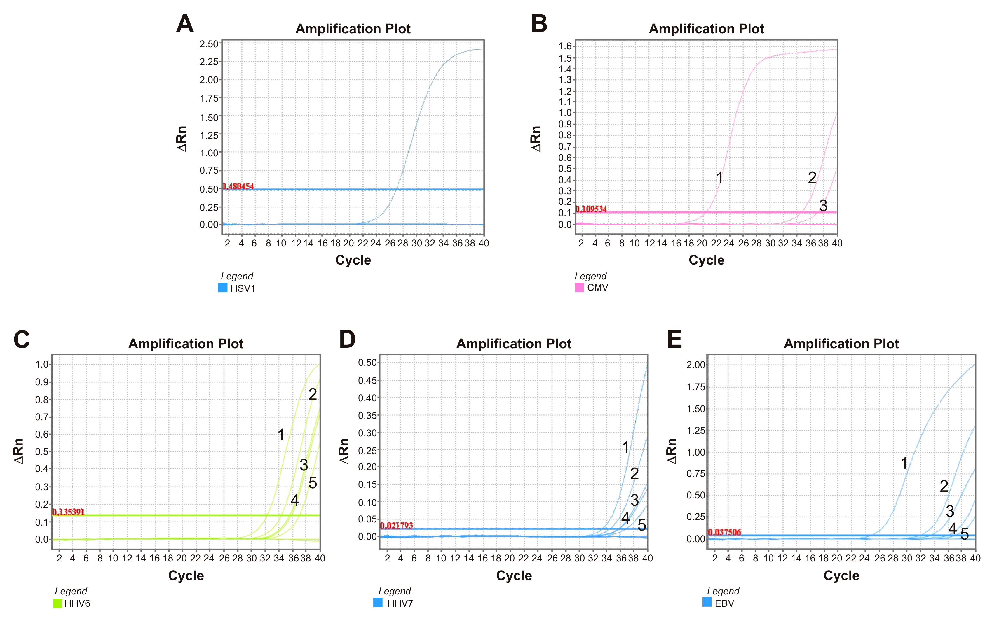 Viruses 17 00345 g004