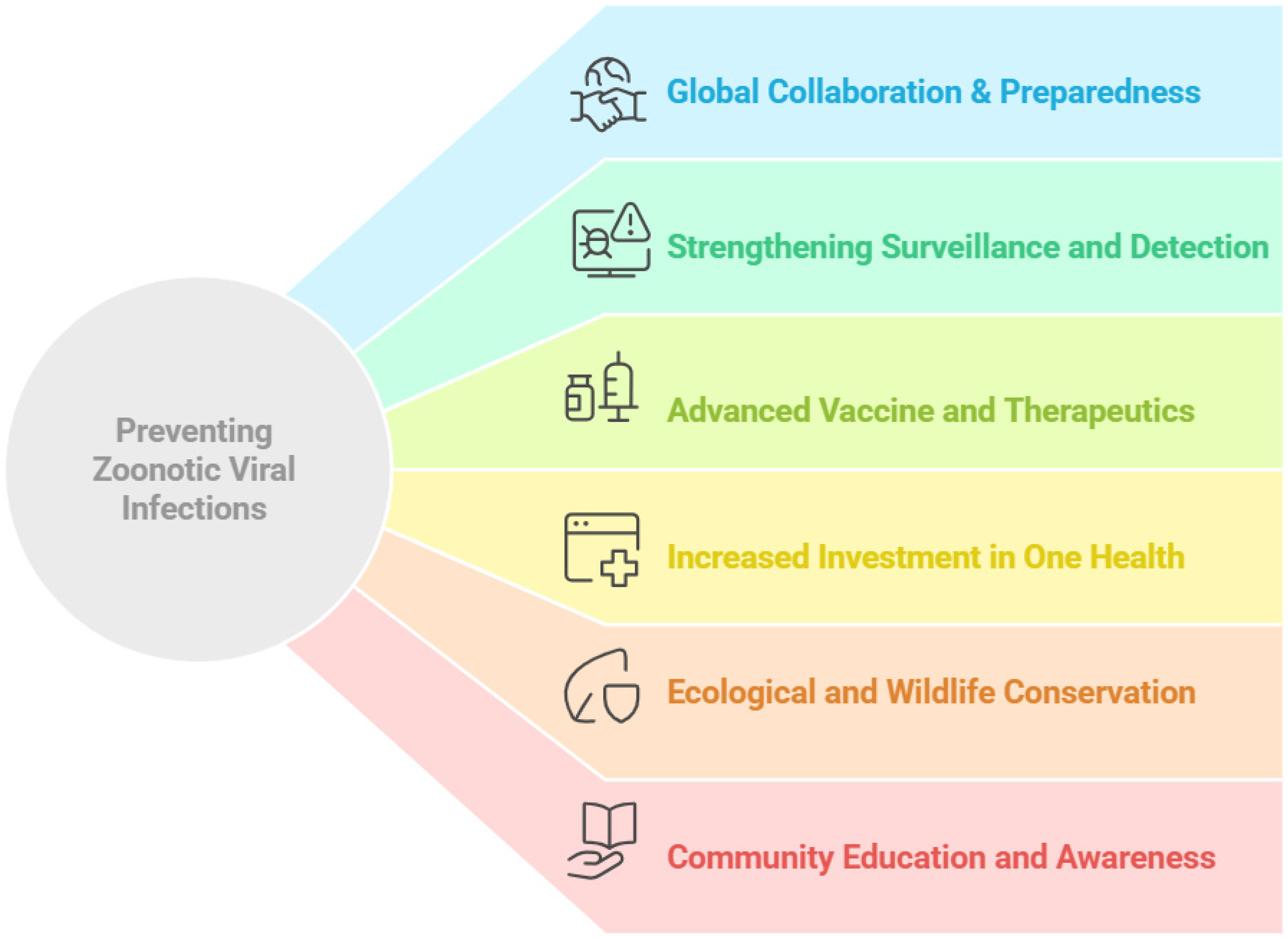 Viruses 17 00352 g003