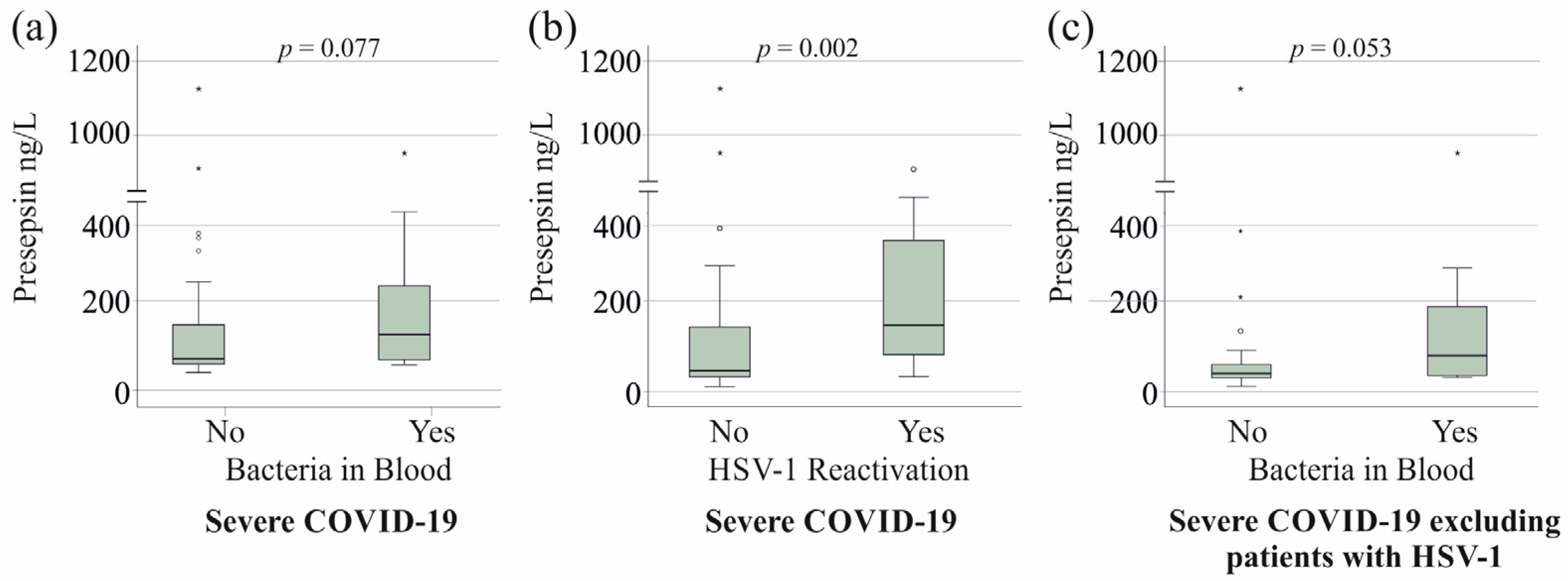 Viruses 17 00357 g002