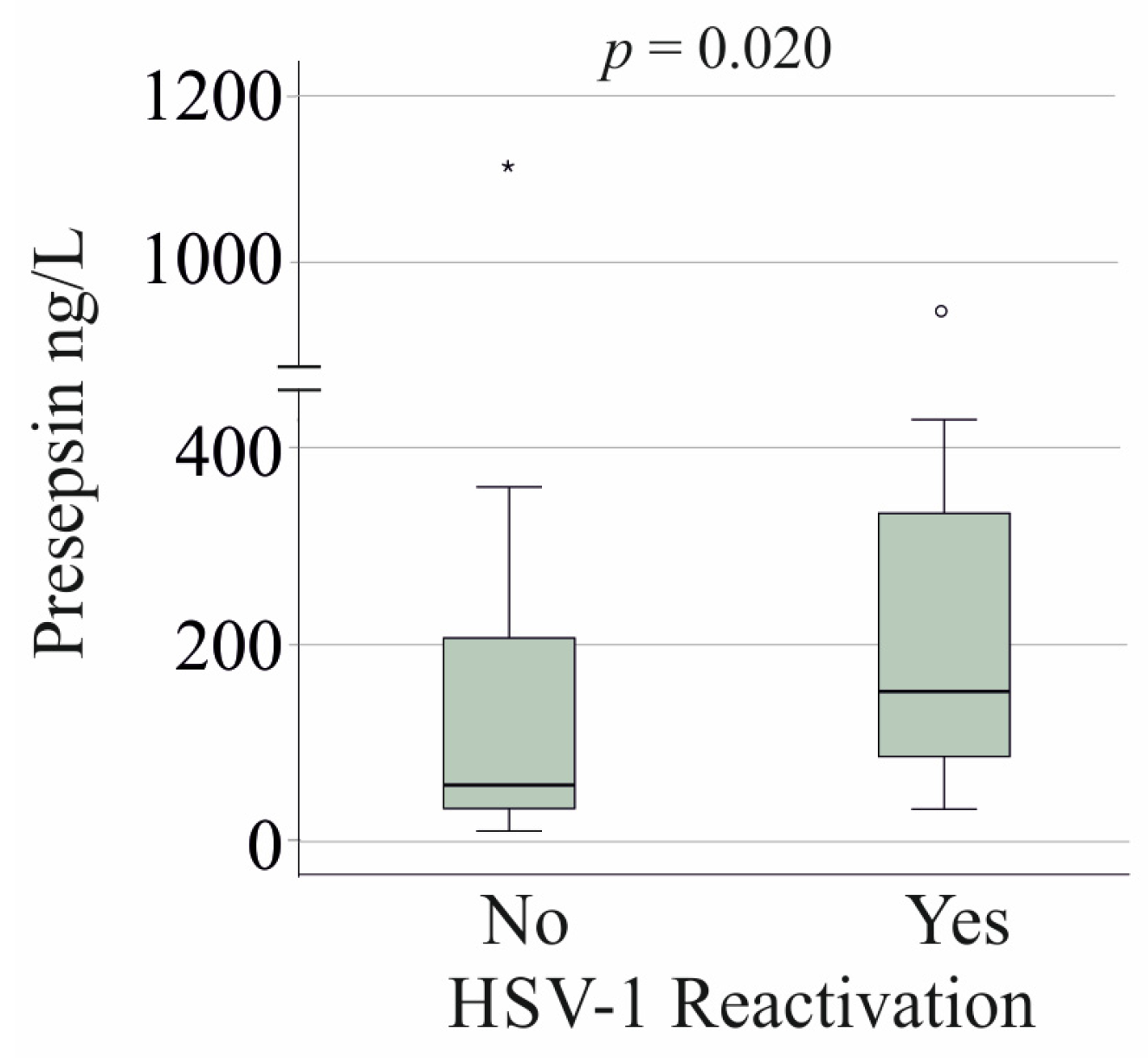 Viruses 17 00357 g004