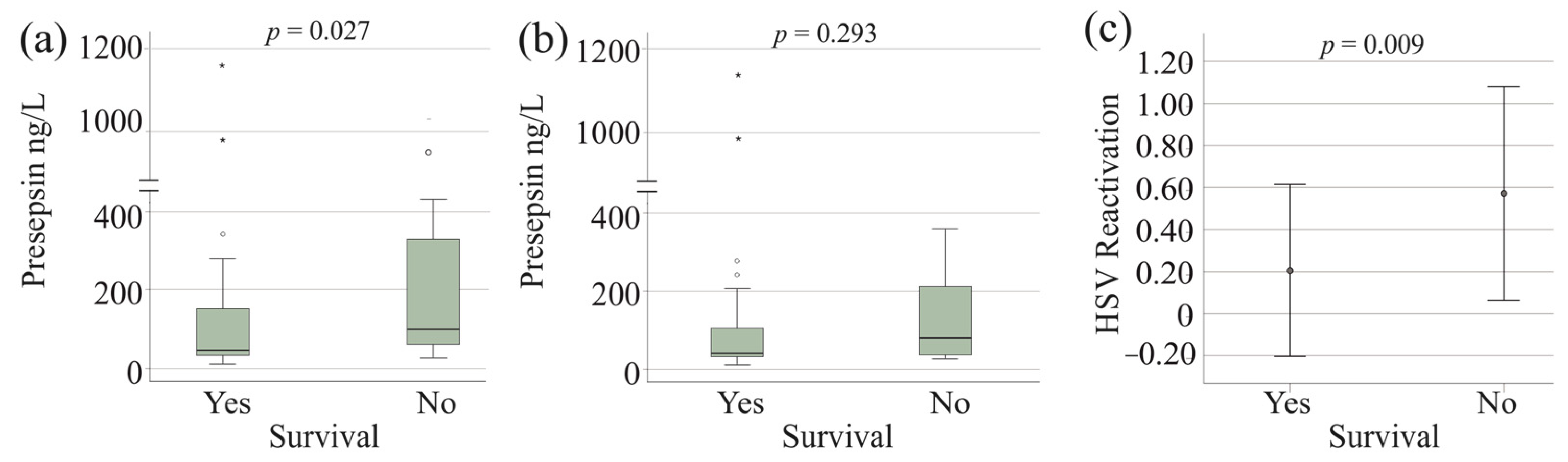 Viruses 17 00357 g005