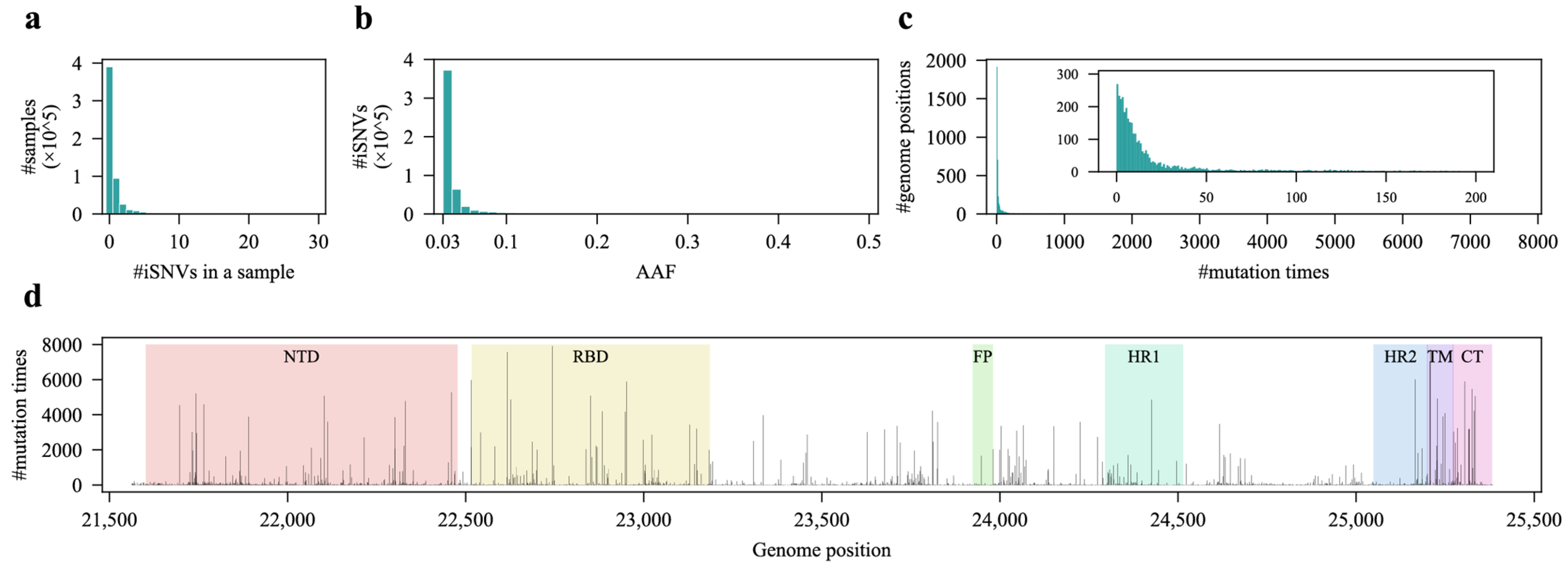 Viruses 17 00362 g001