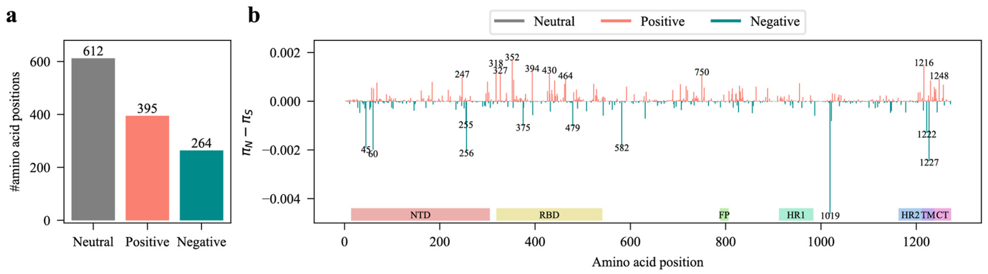 Viruses 17 00362 g003
