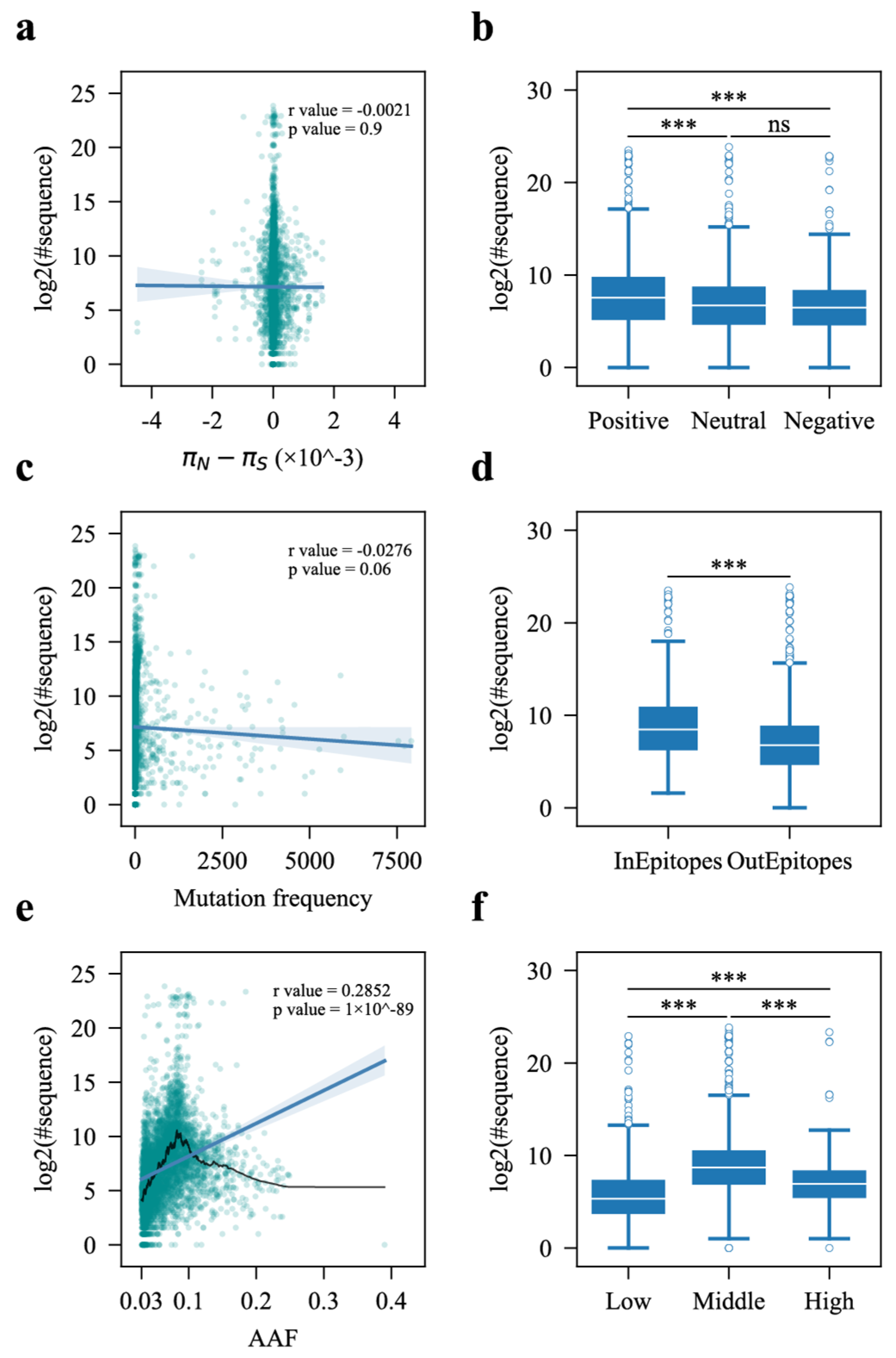 Viruses 17 00362 g004