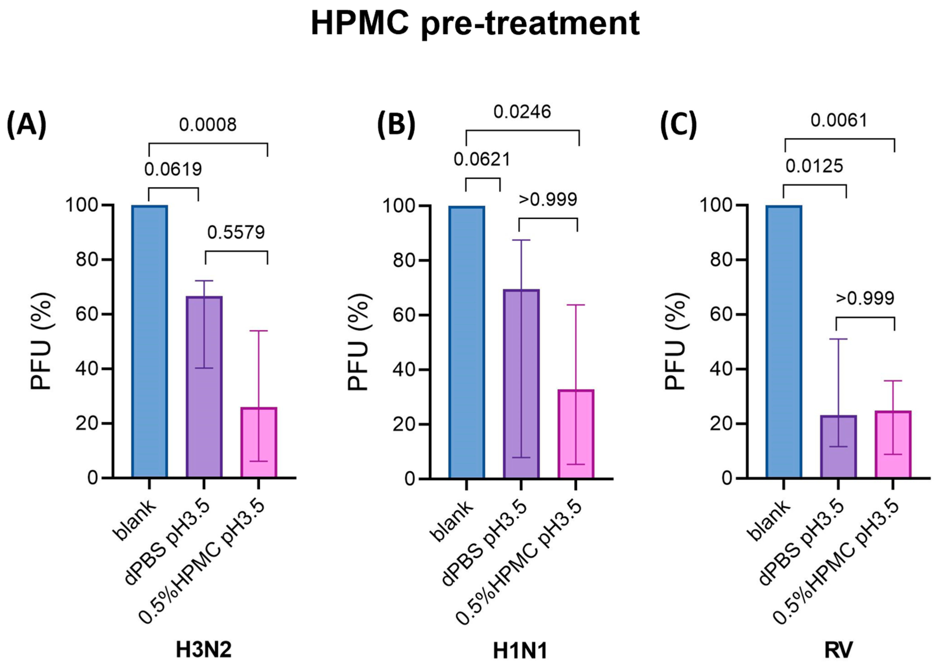 Viruses 17 00376 g002 Viruses 17 00376 g002