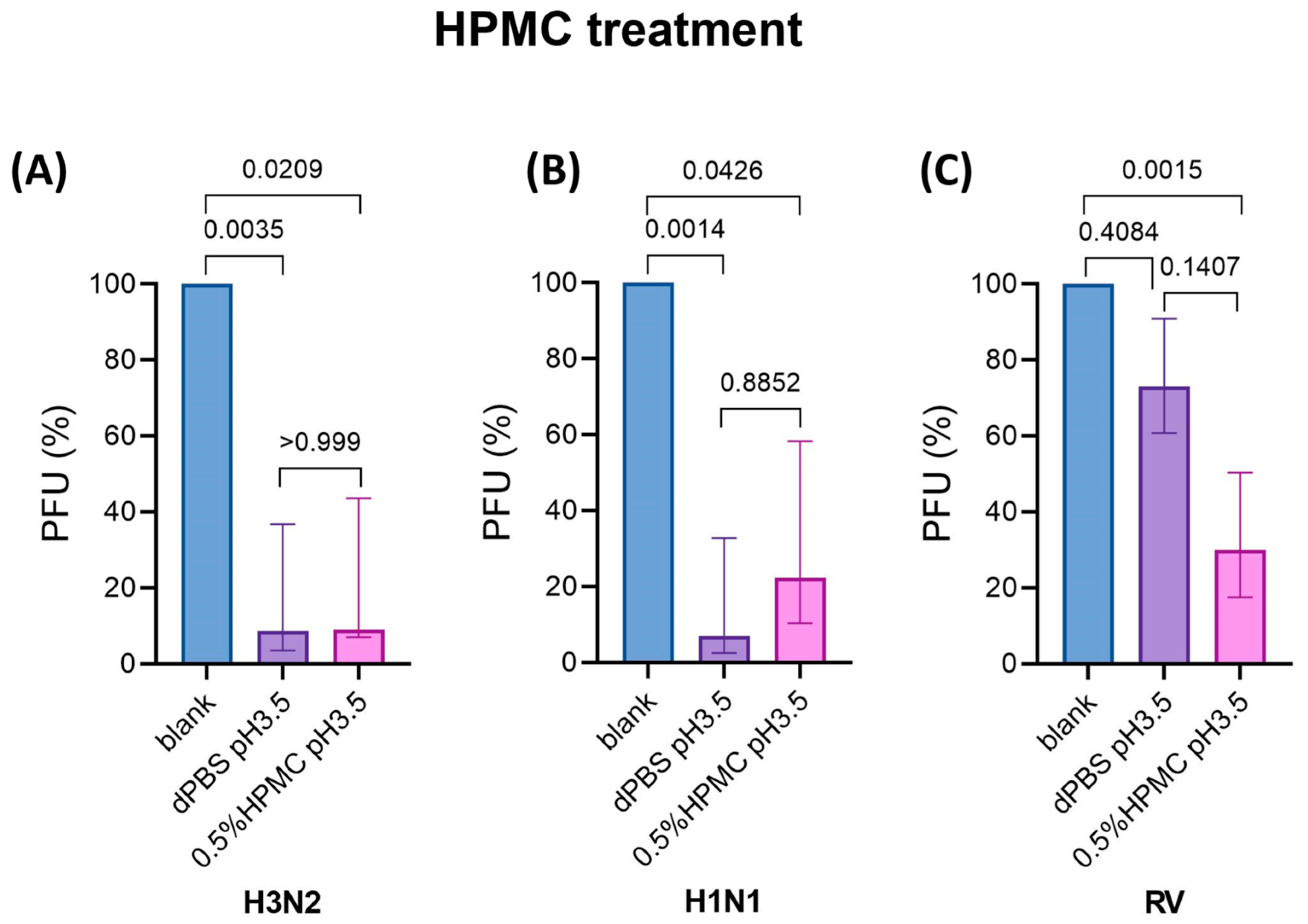 Viruses 17 00376 g004 Viruses 17 00376 g004