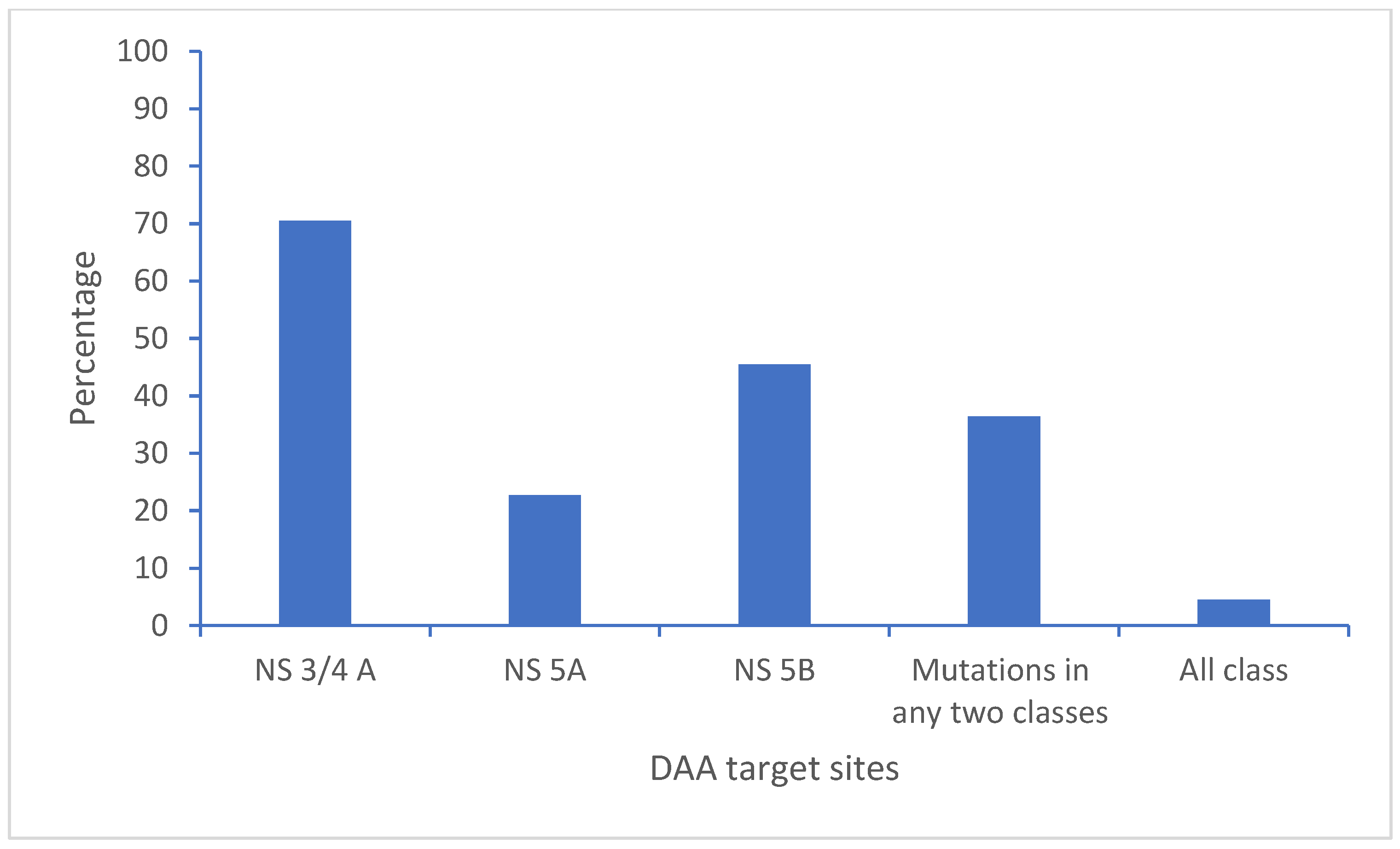 Viruses 17 00377 g003