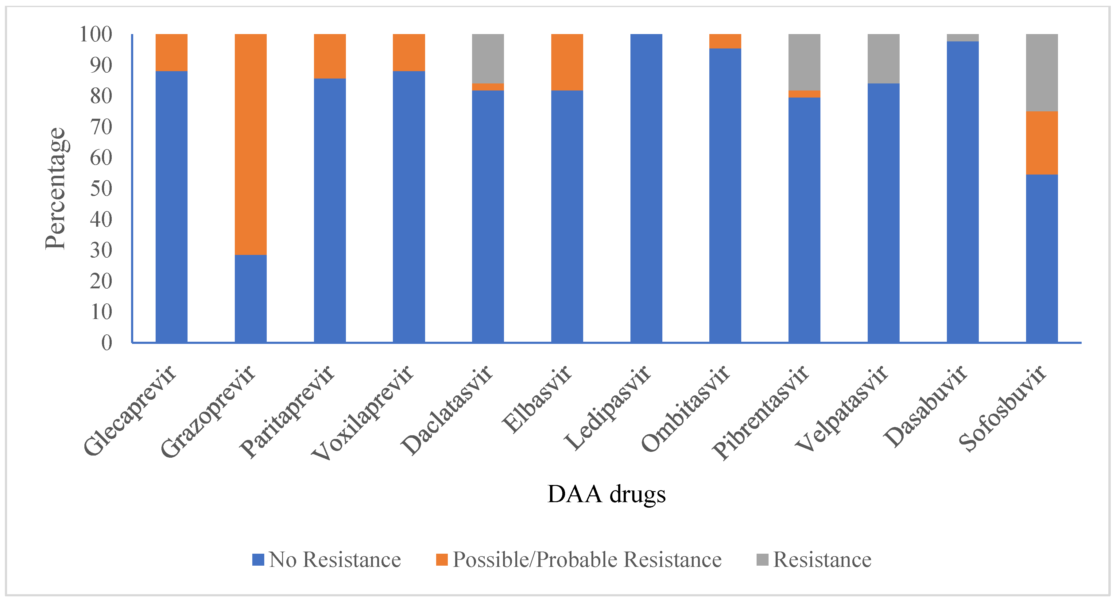 Viruses 17 00377 g004