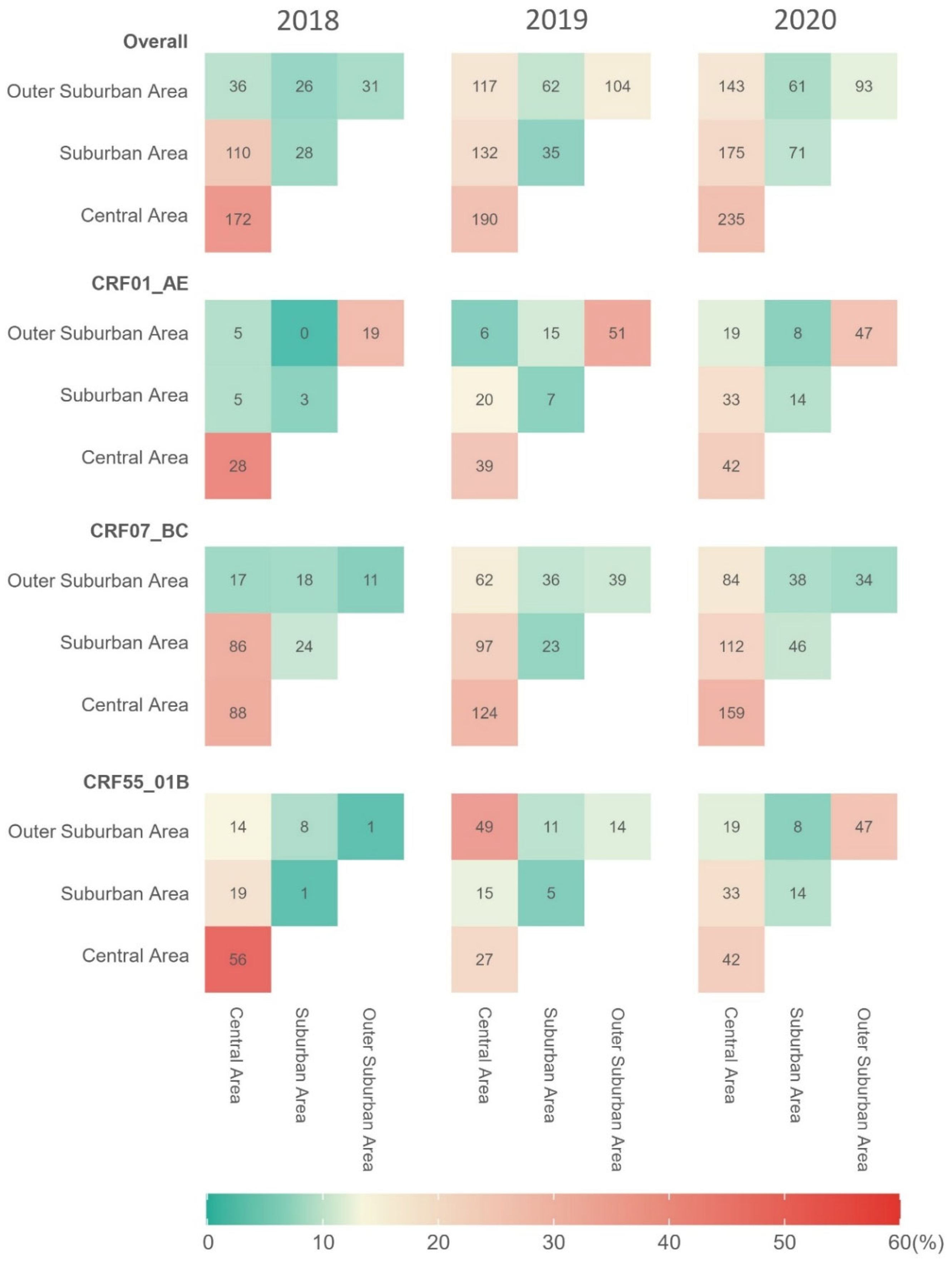 Viruses 17 00384 g004