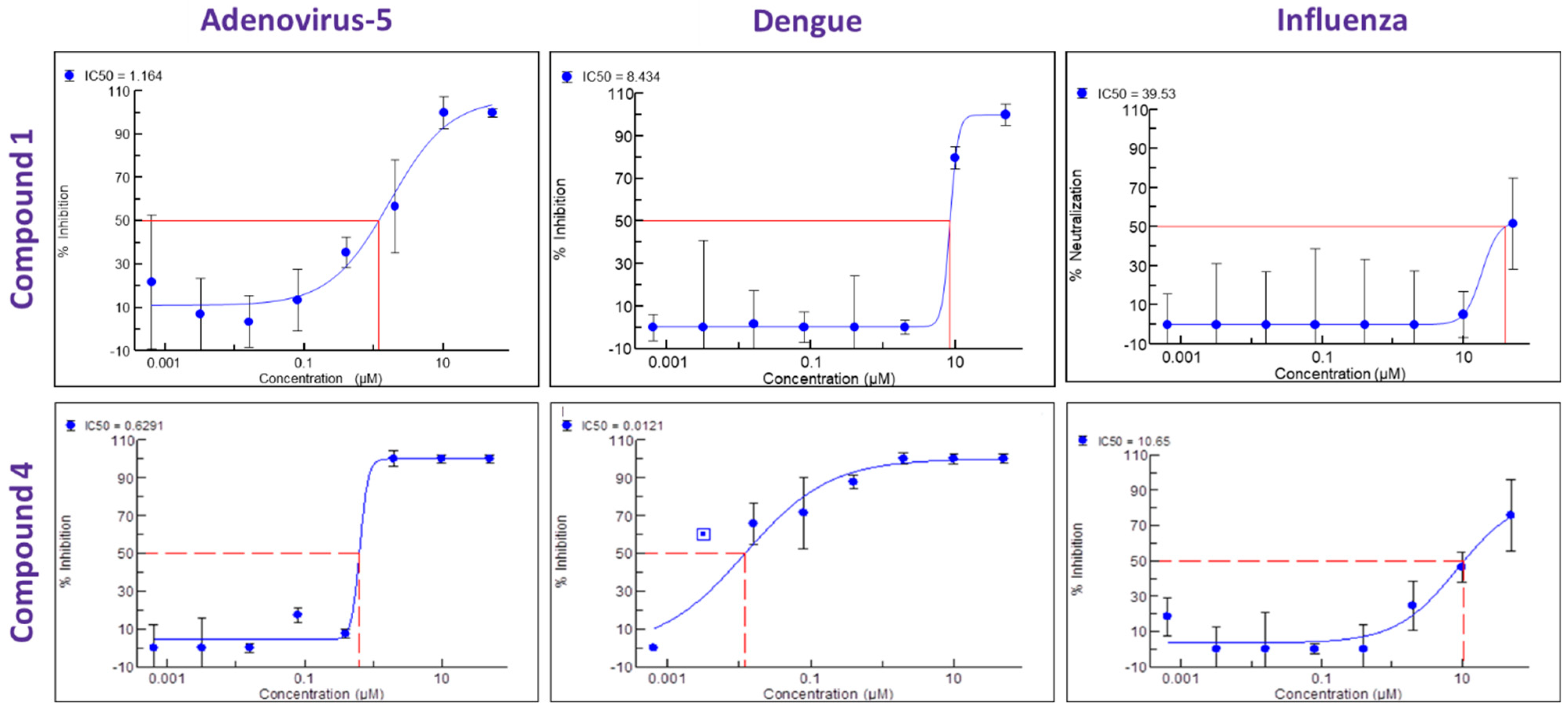 Viruses 17 00385 g005