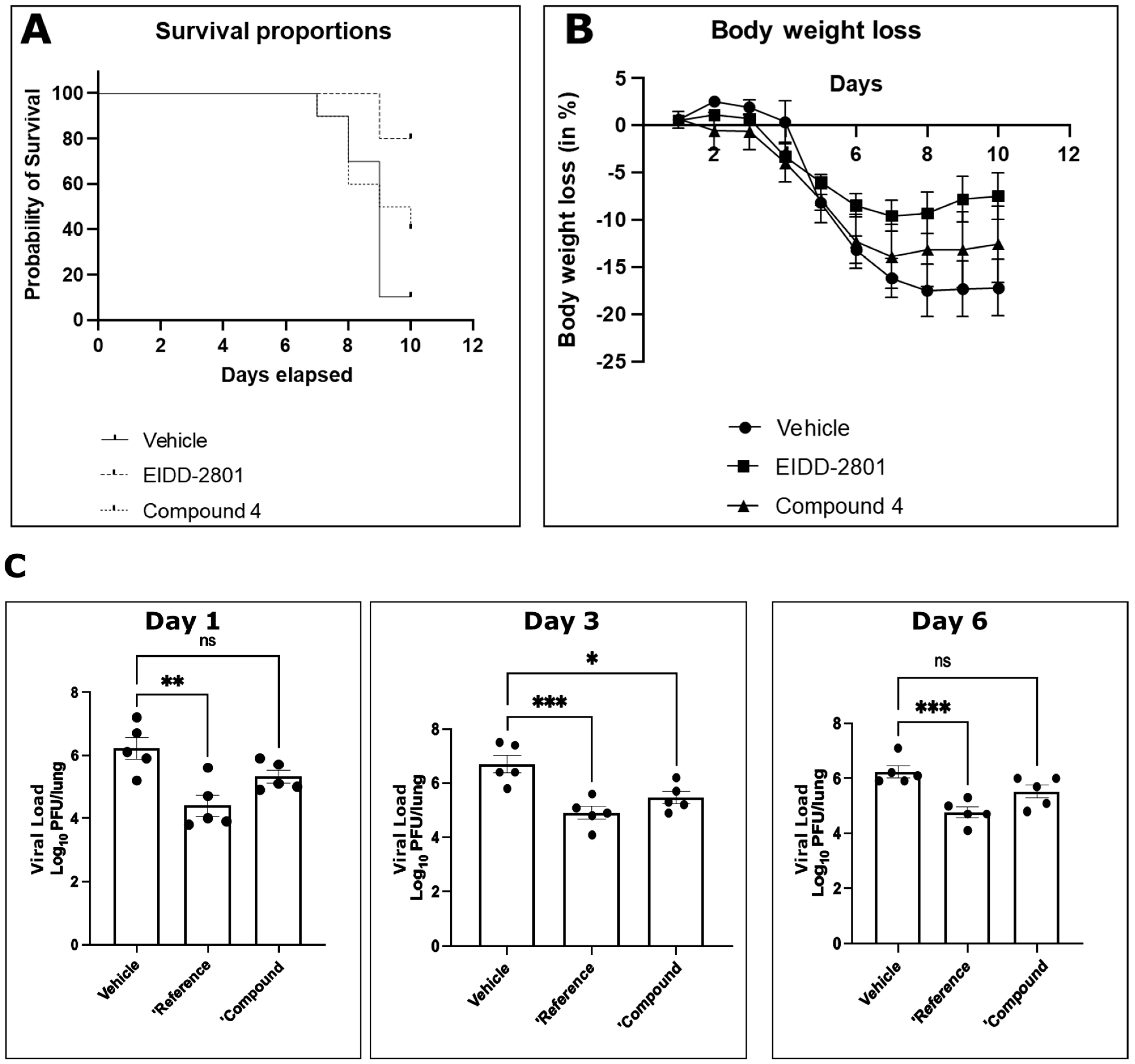 Viruses 17 00385 g007