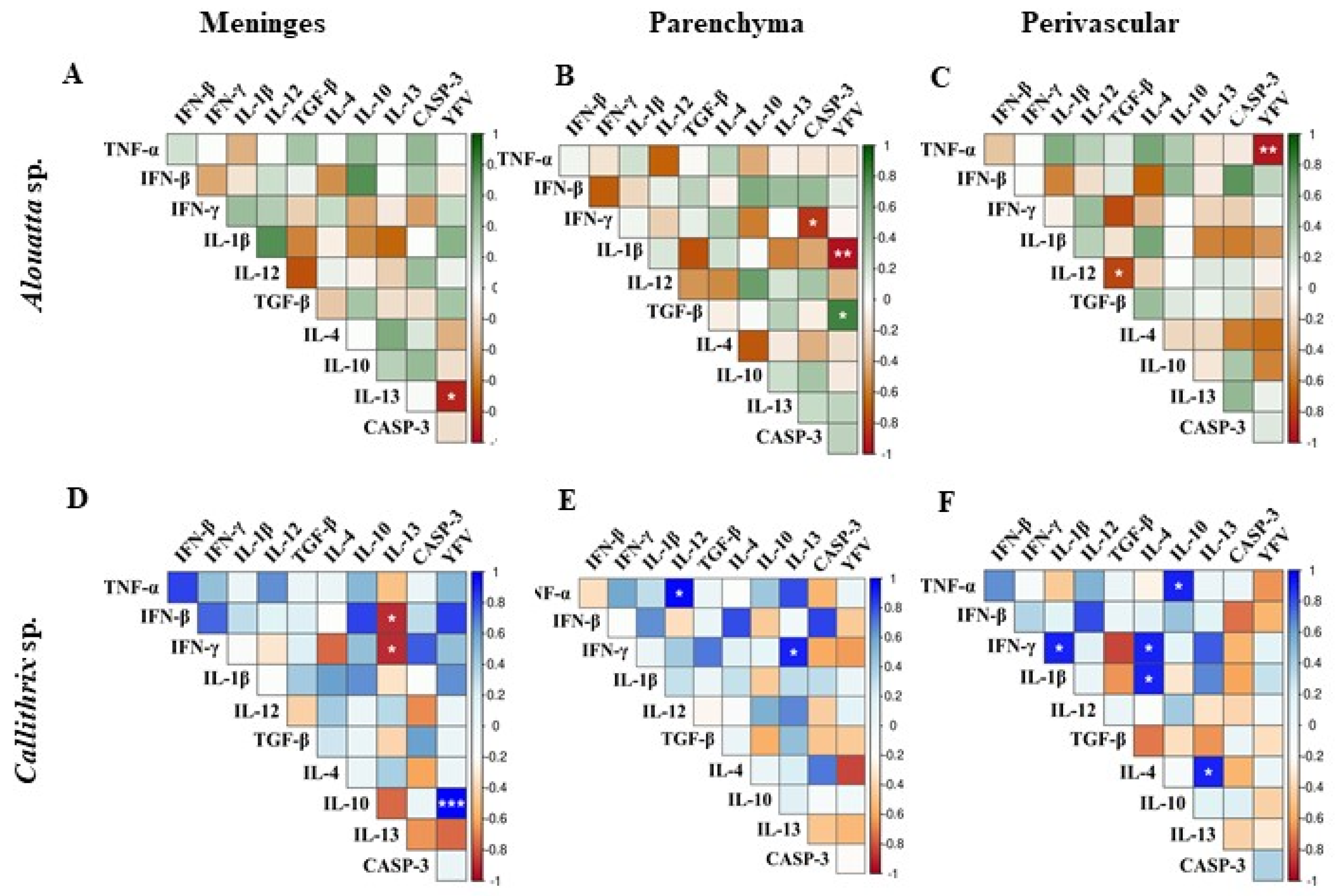 Viruses 17 00386 g005