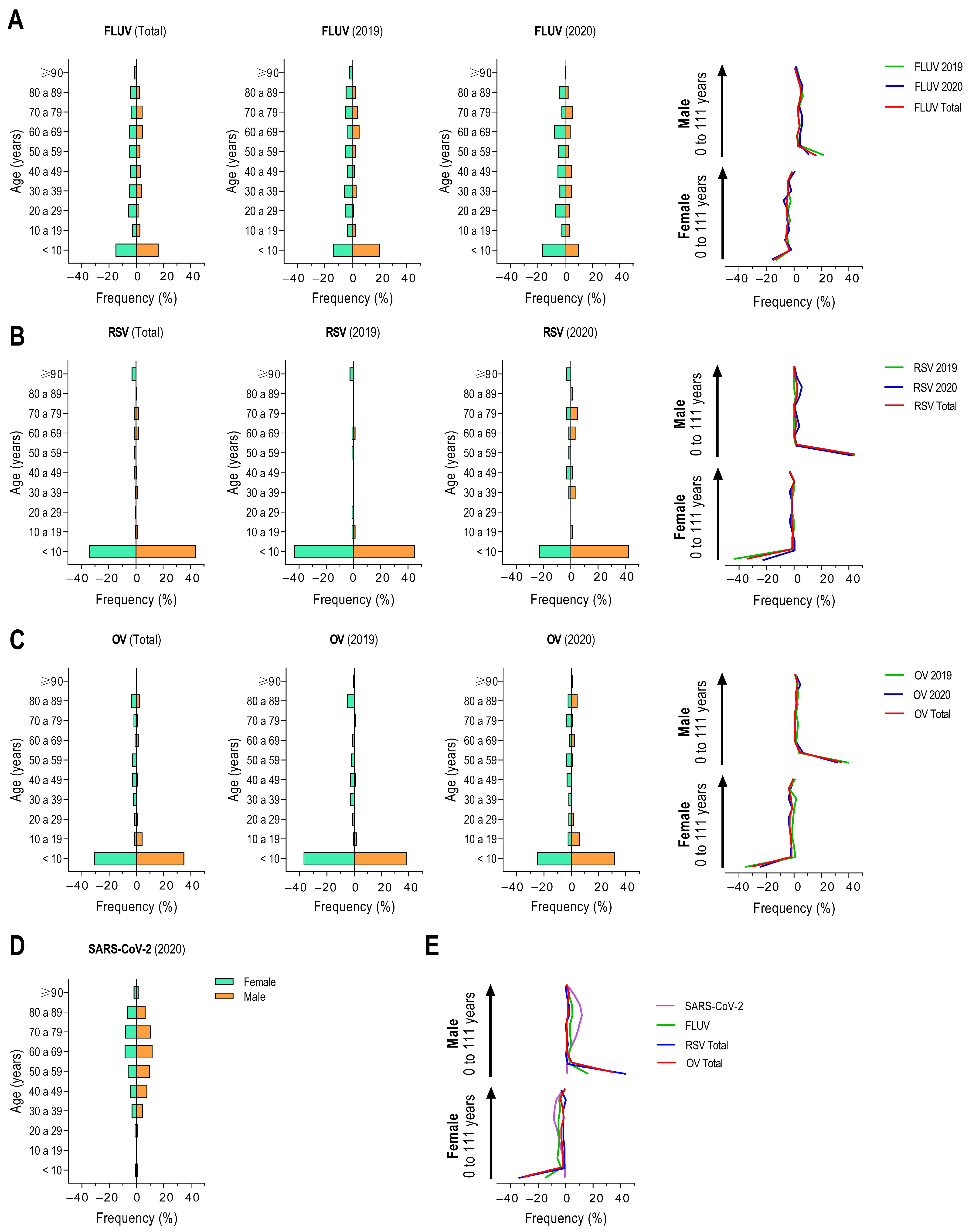 Viruses 17 00389 g003